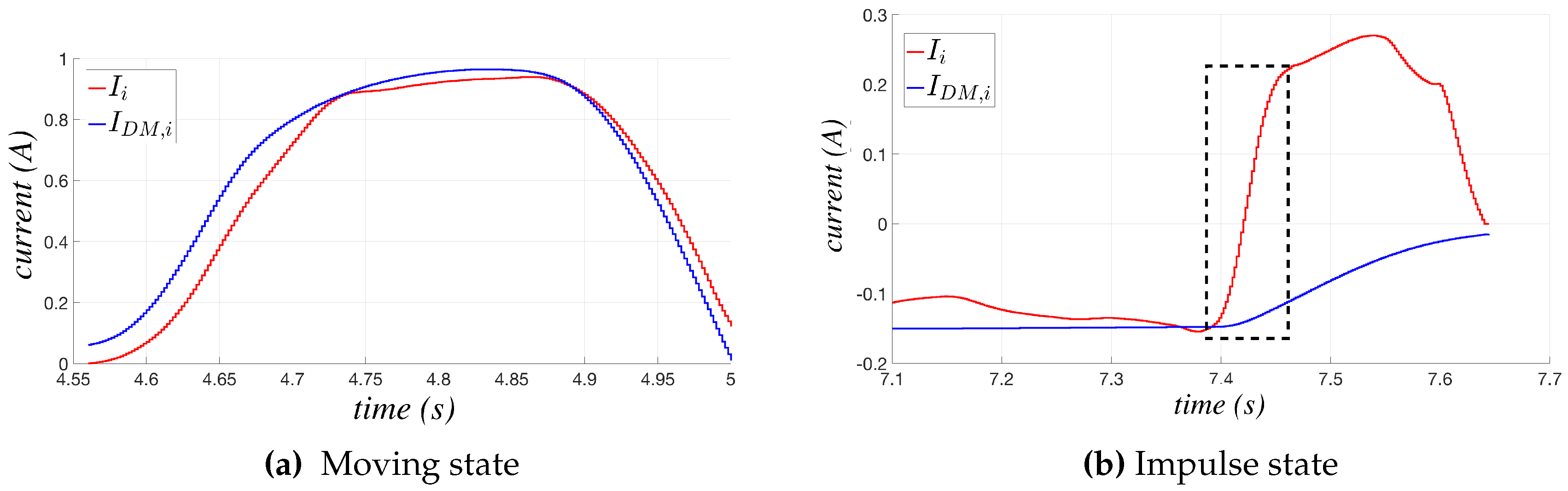 Sensors 17 01148 g007