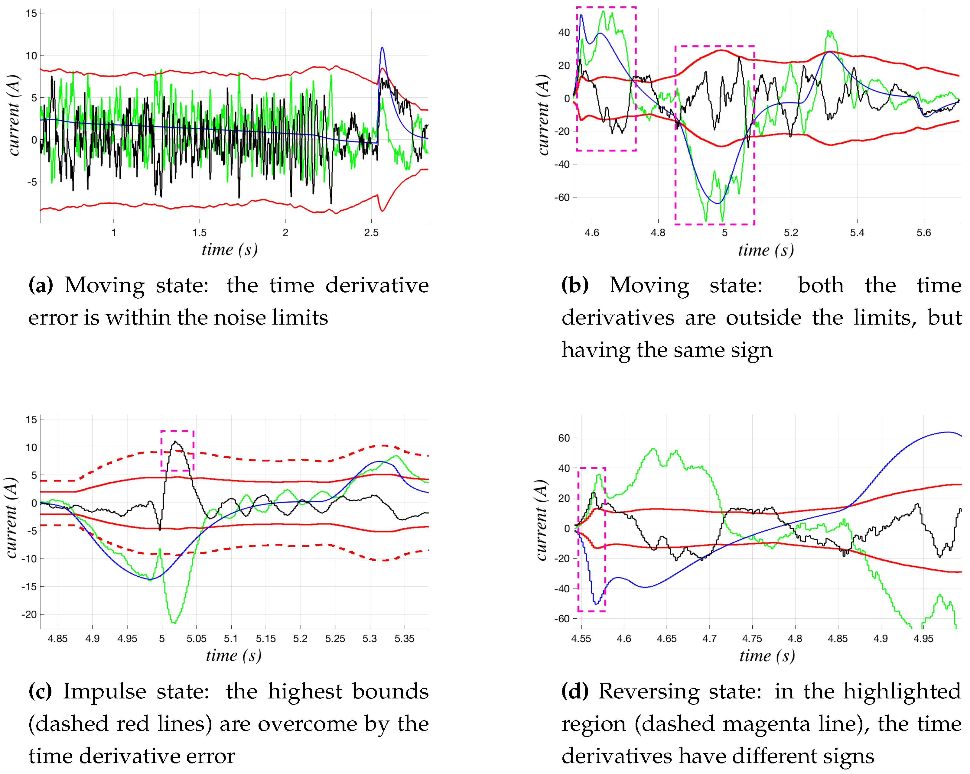 Sensors 17 01148 g008