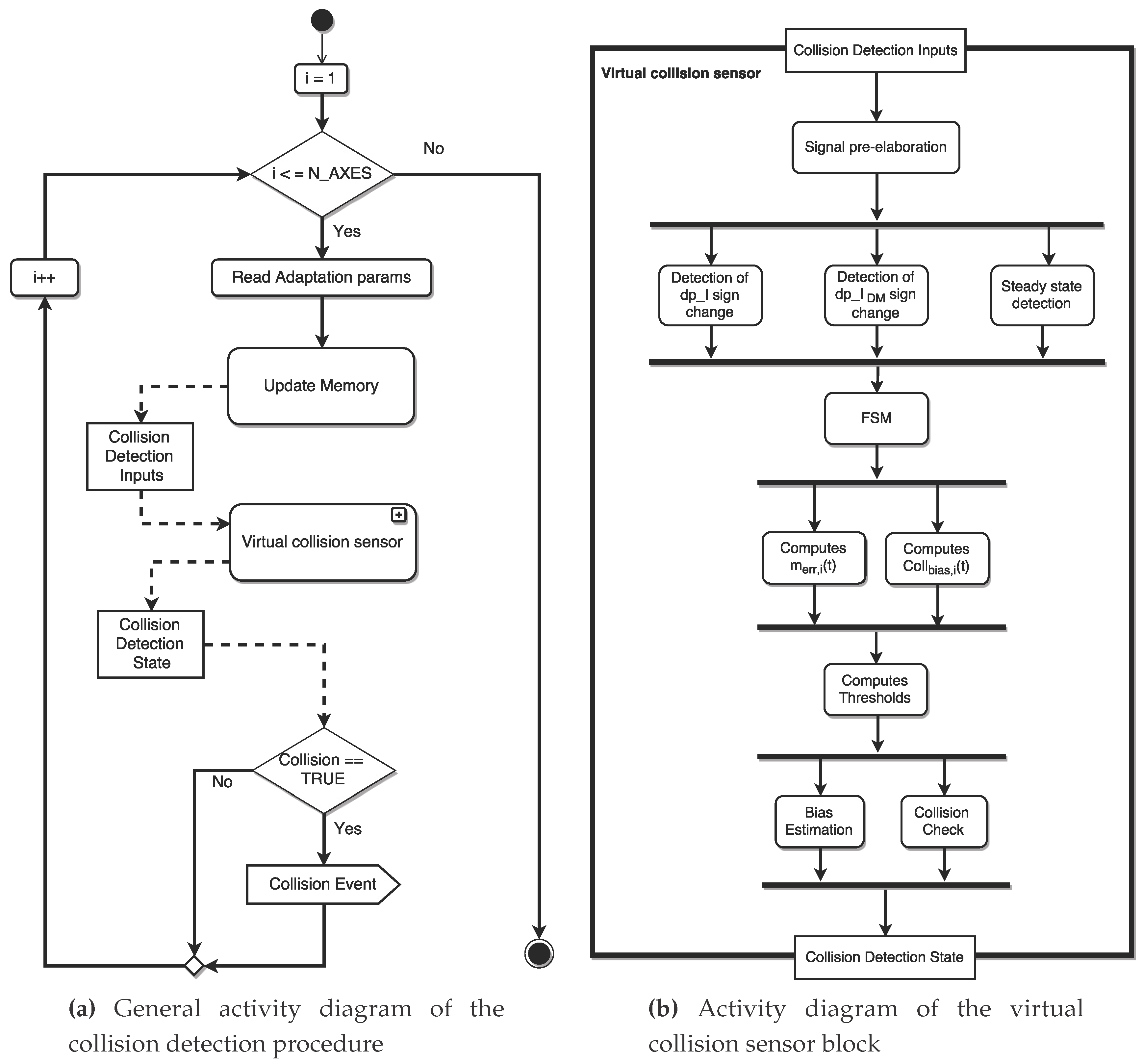 Sensors 17 01148 g012