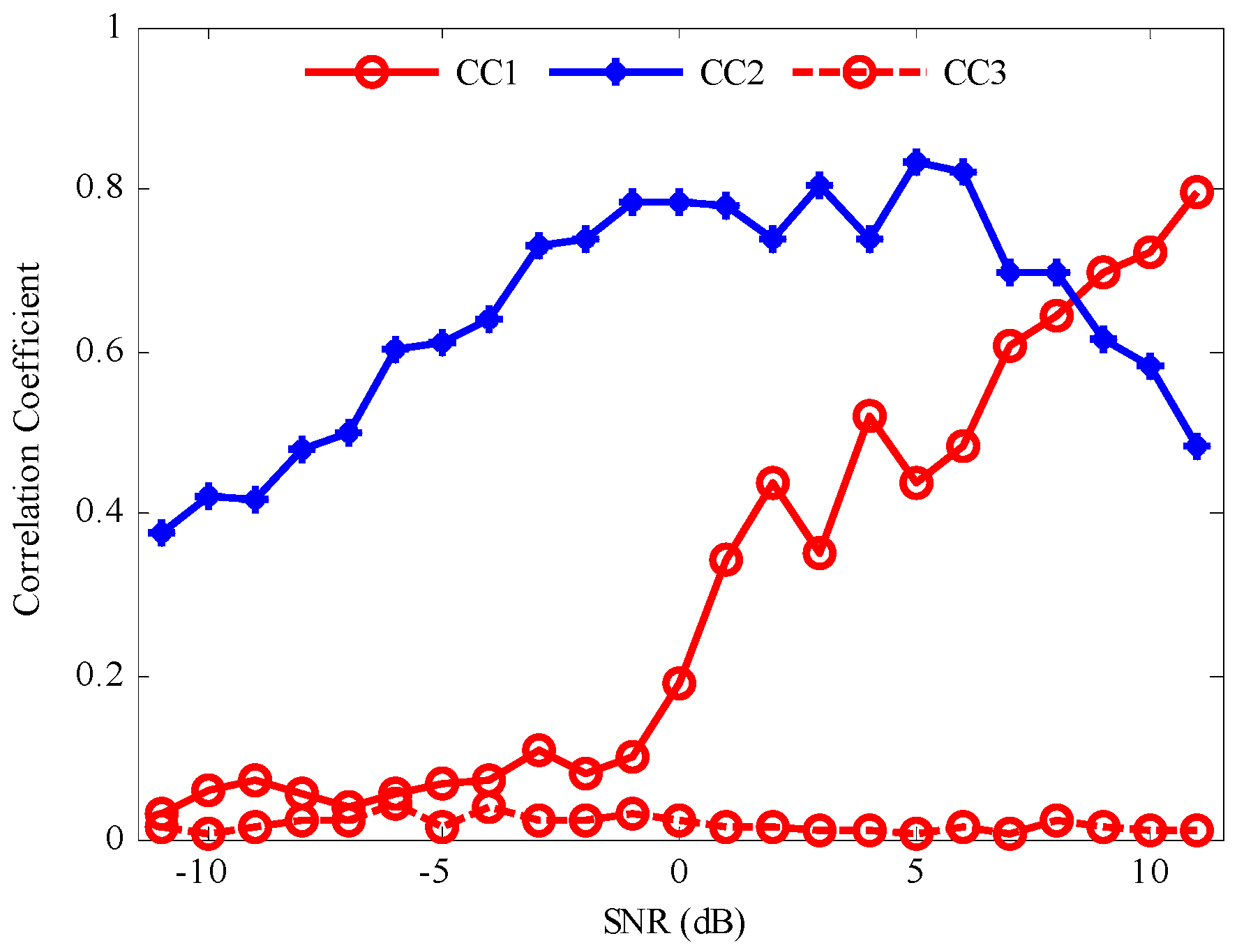 Sensors 17 01149 g003
