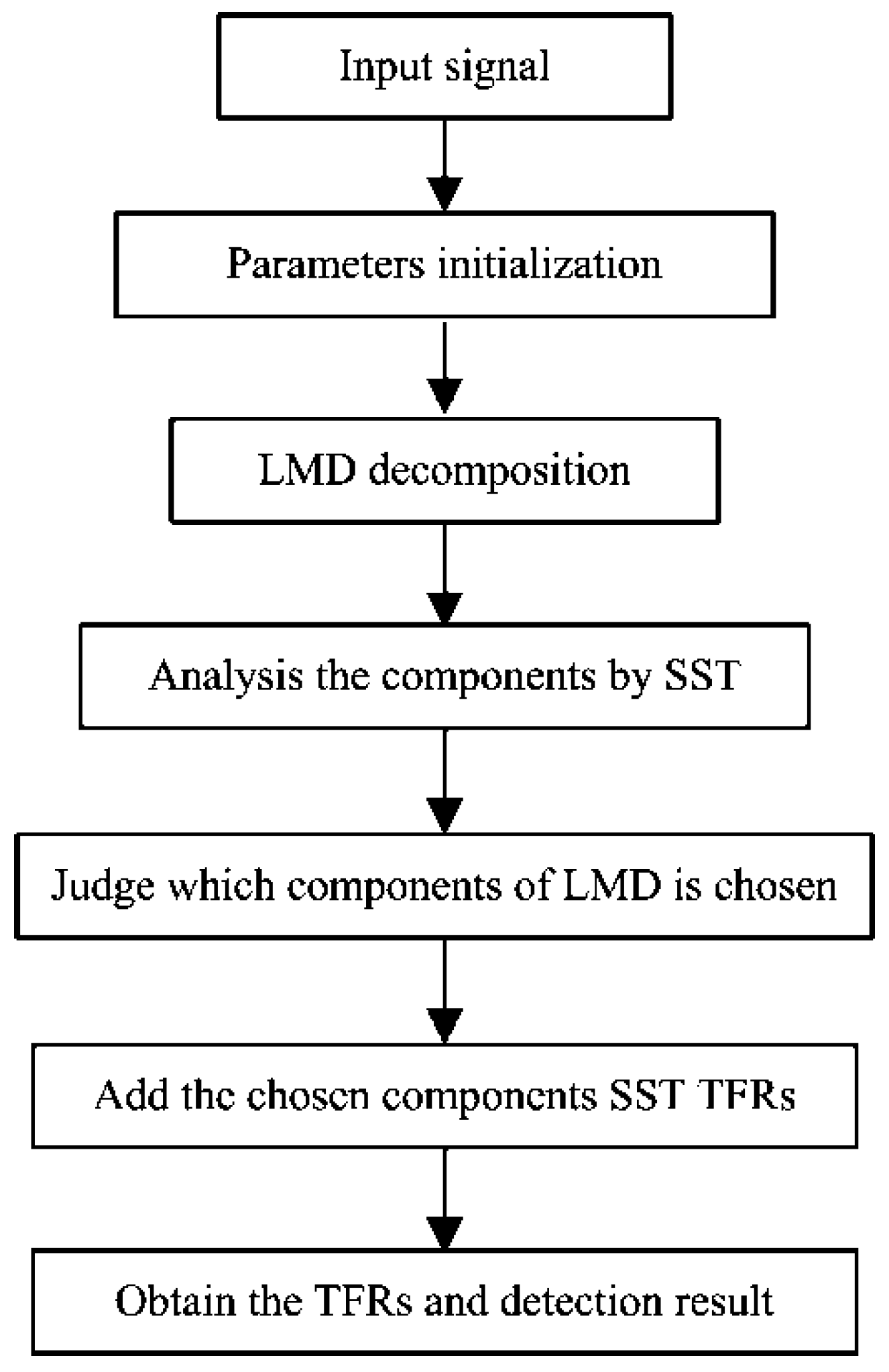 Sensors 17 01149 g005