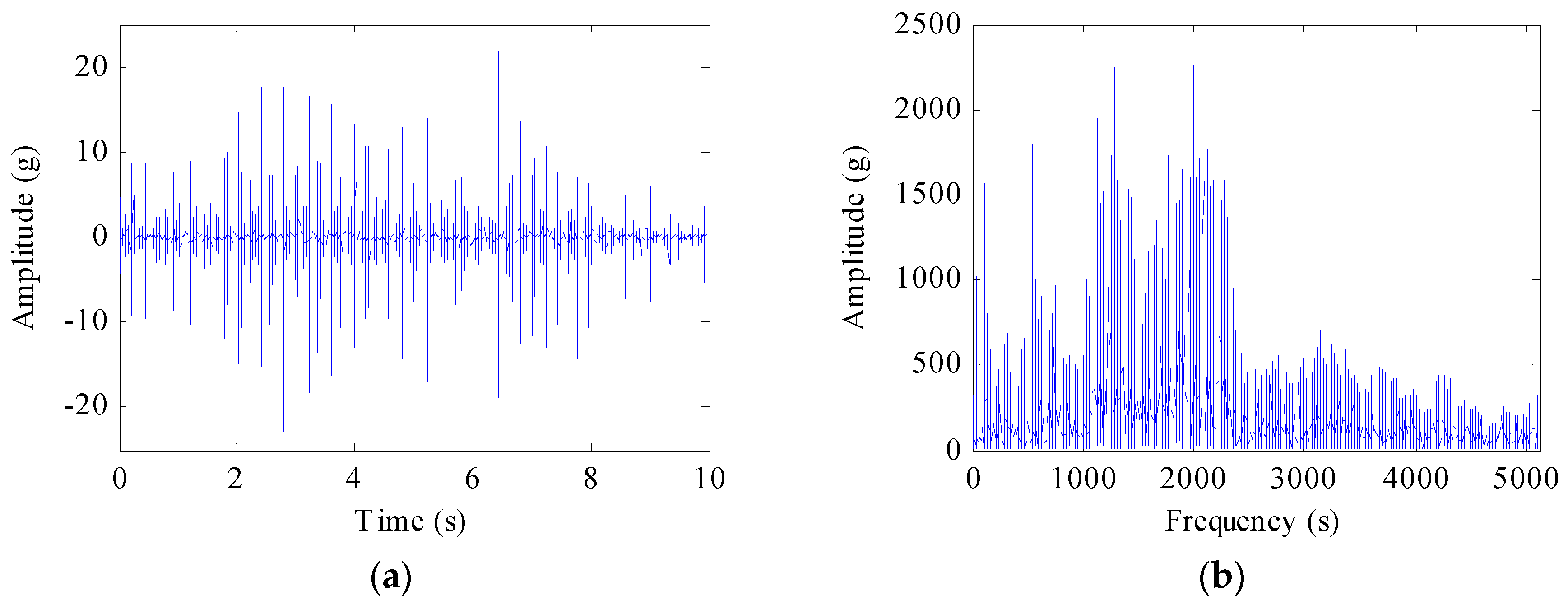 Sensors 17 01149 g009a