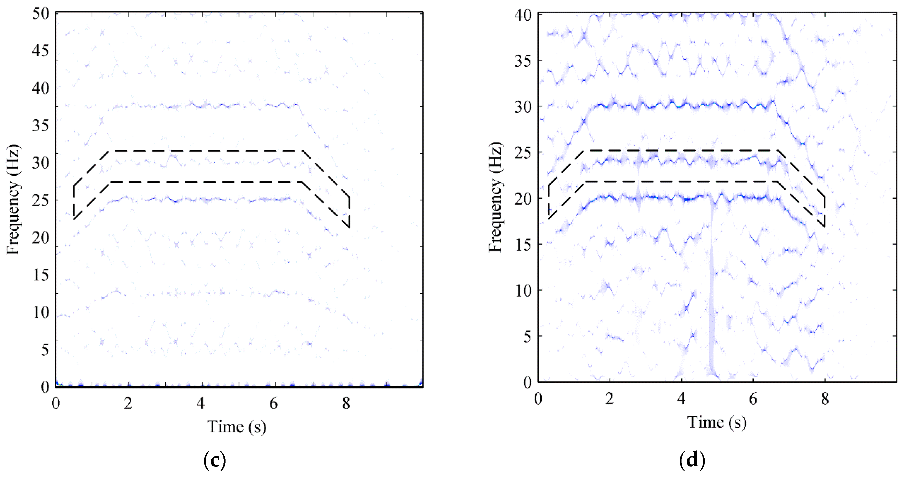 Sensors 17 01149 g009b