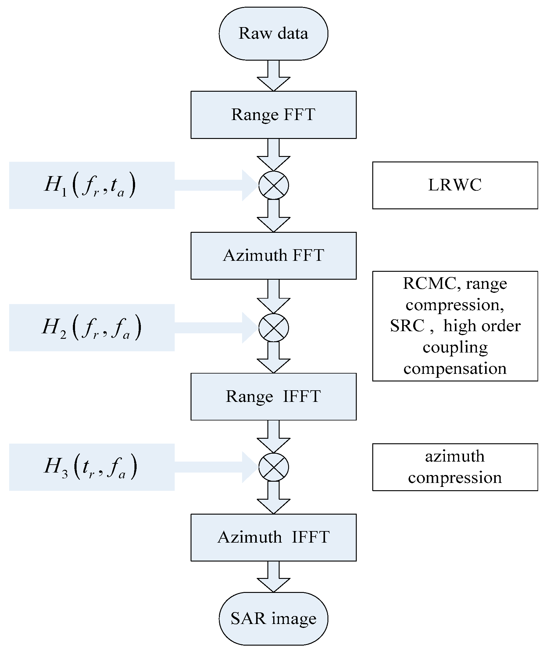 Sensors 17 01152 g002