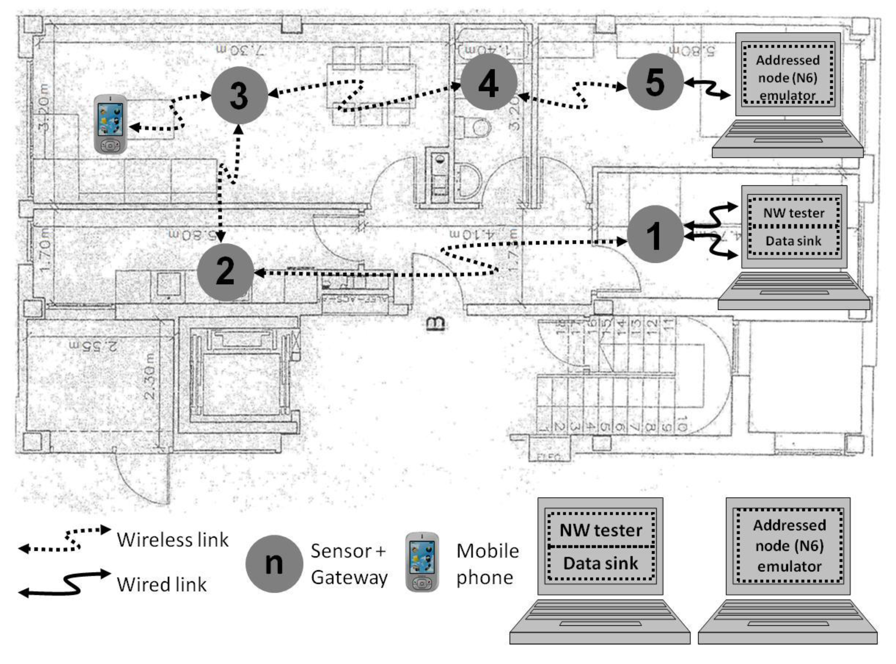 Sensors 17 01153 g003