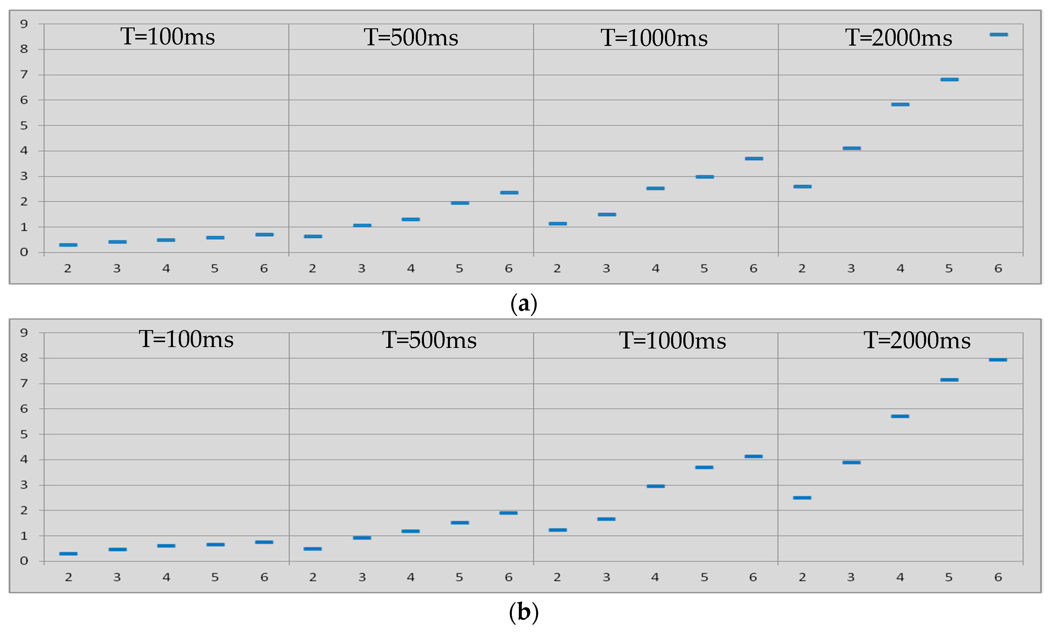 Sensors 17 01153 g006
