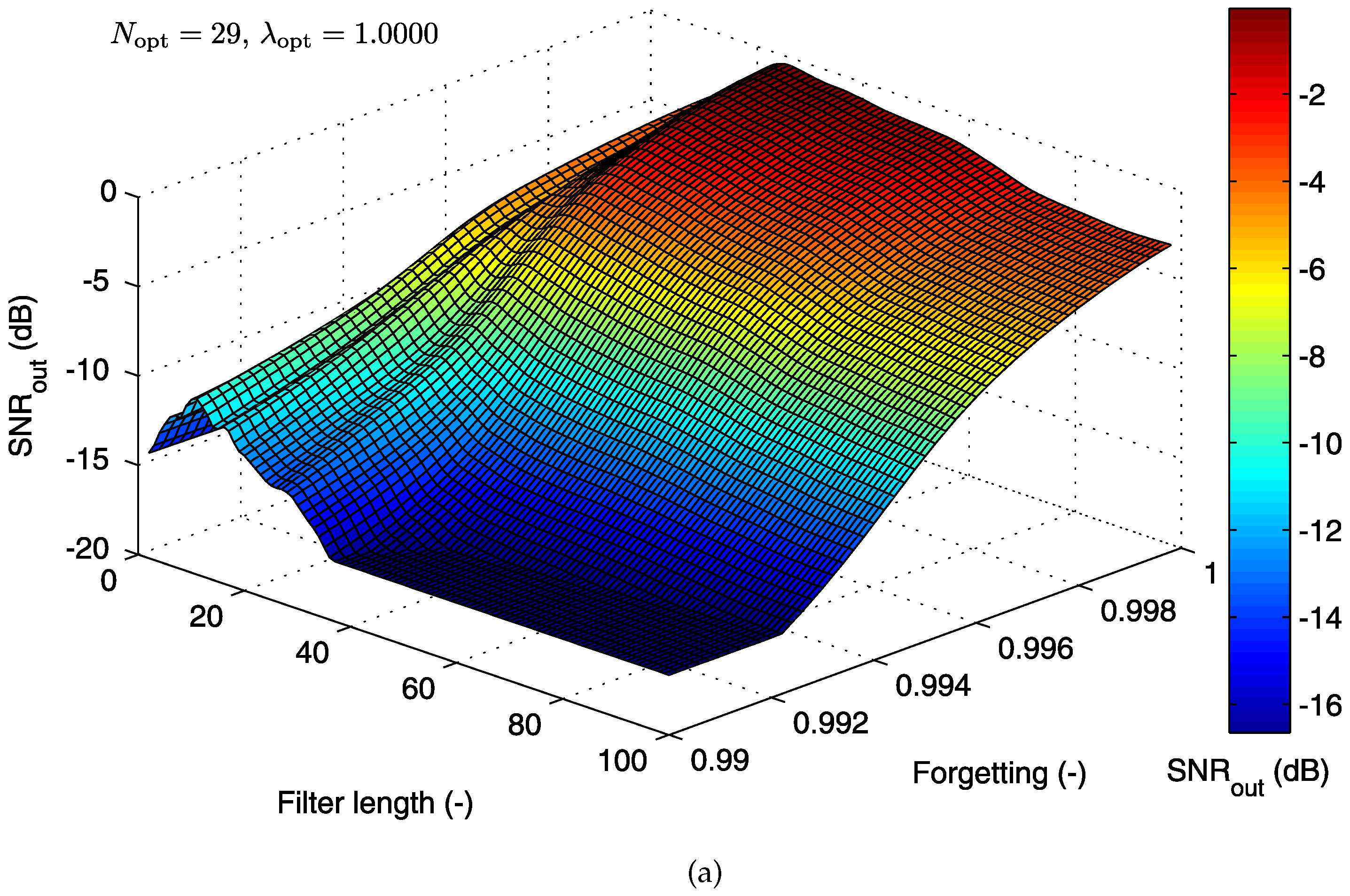 Sensors 17 01154 g012a
