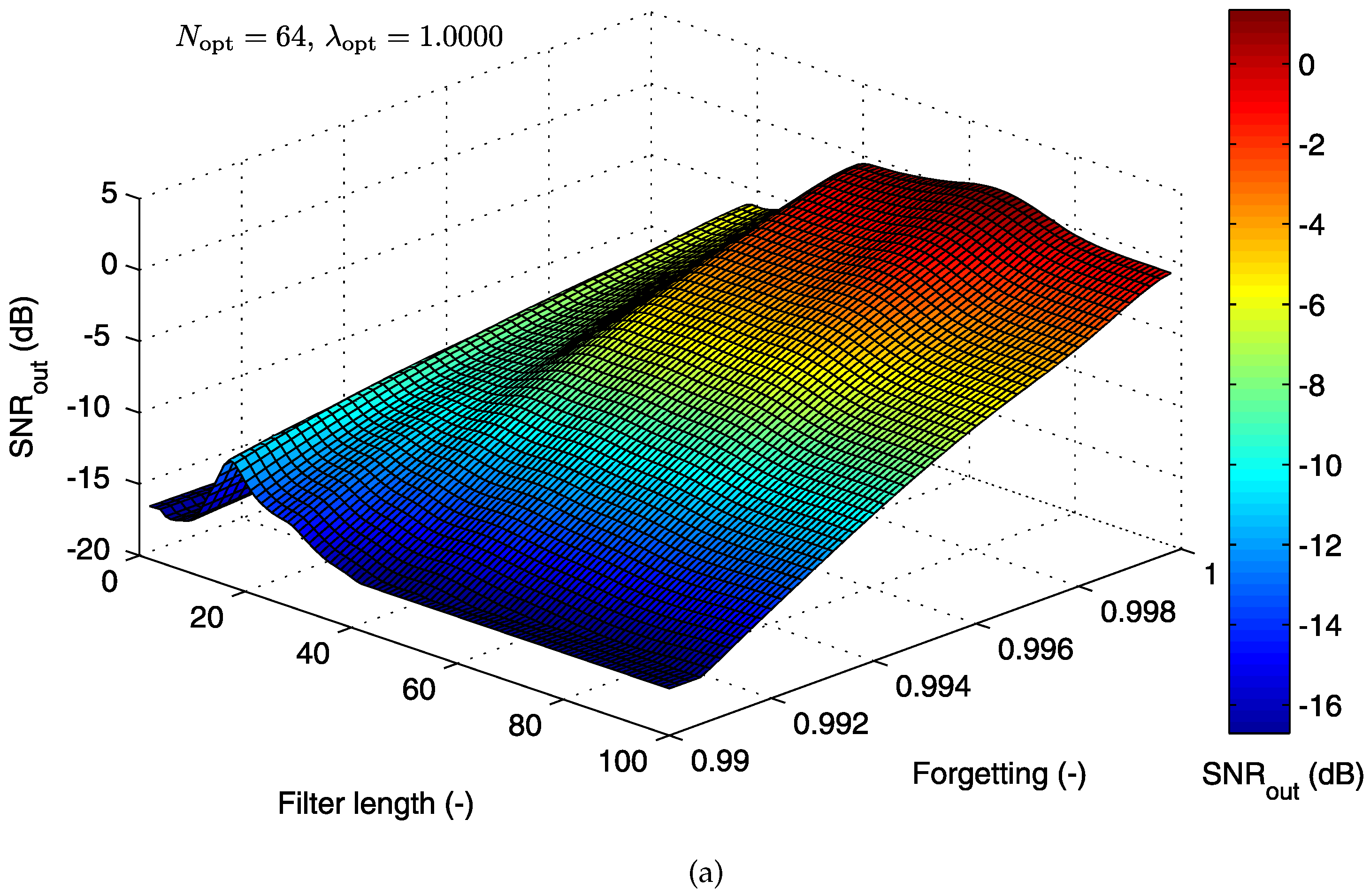 Sensors 17 01154 g013a