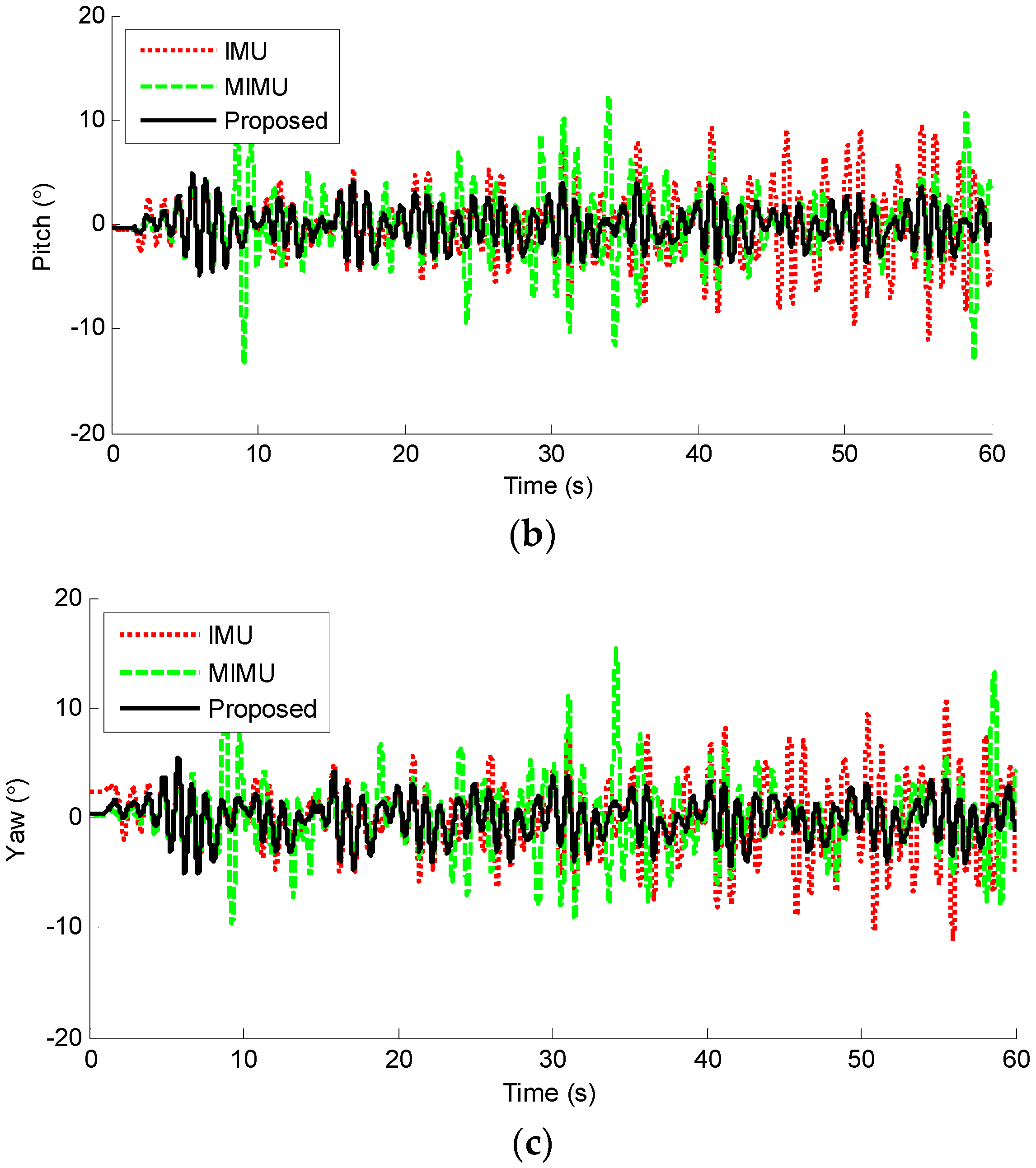 Sensors 17 01161 g011b Sensors 17 01161 g011b
