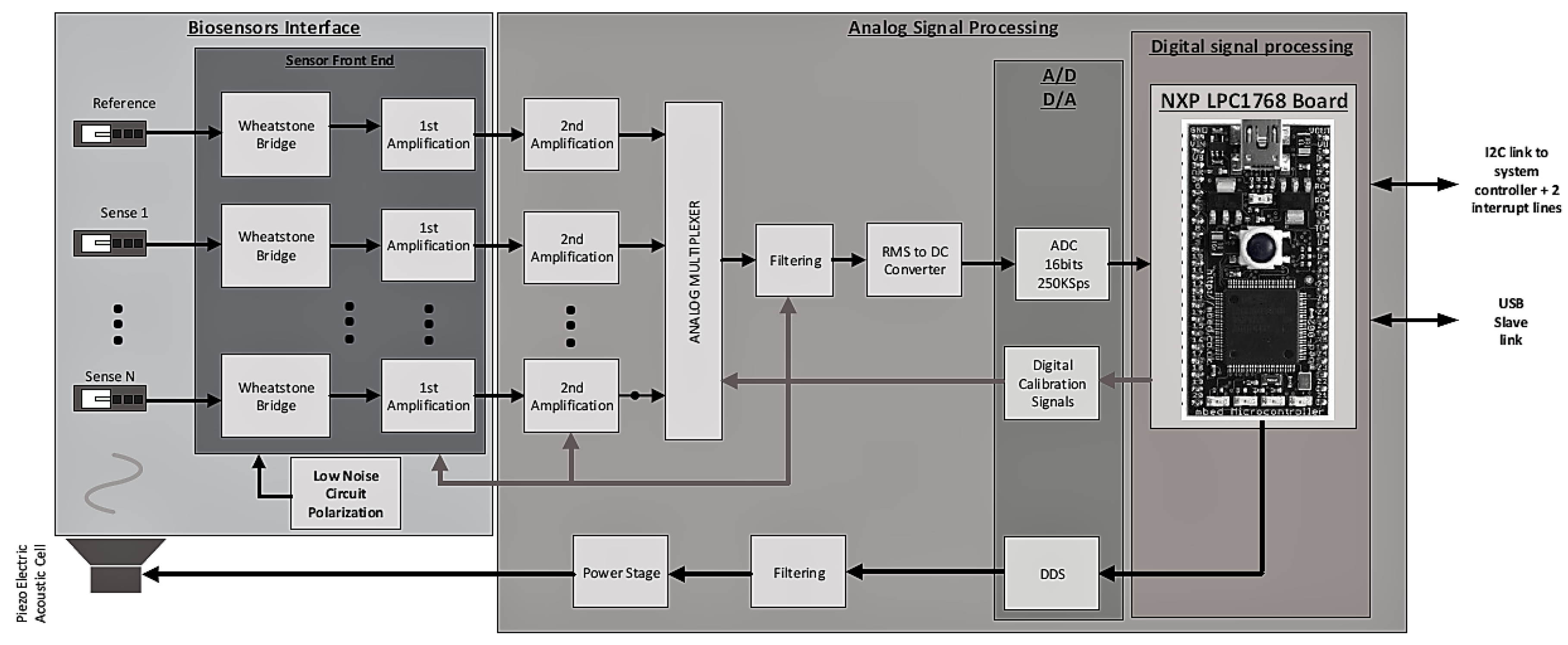 Sensors 17 01163 g008