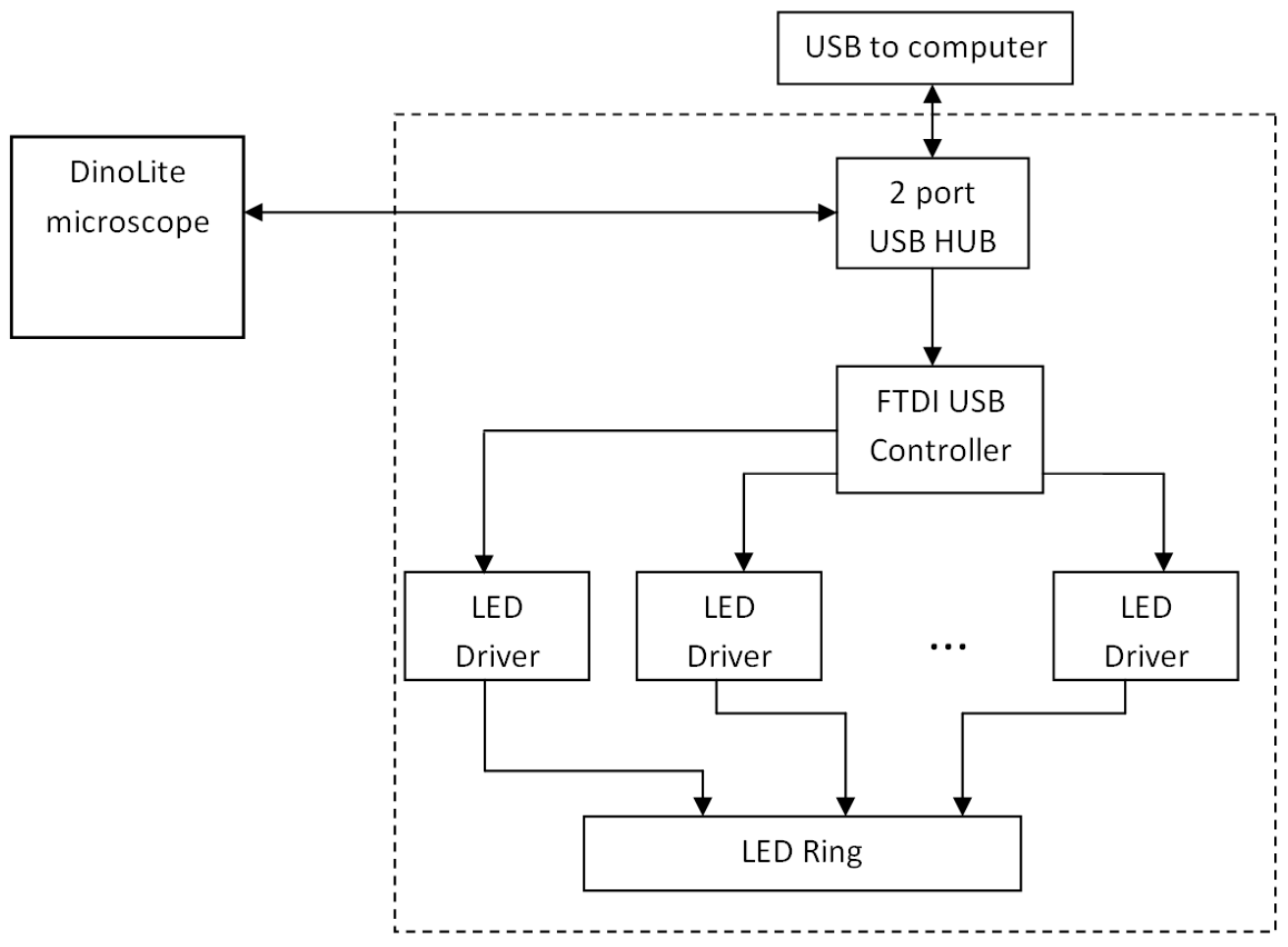 Sensors 17 01165 g003
