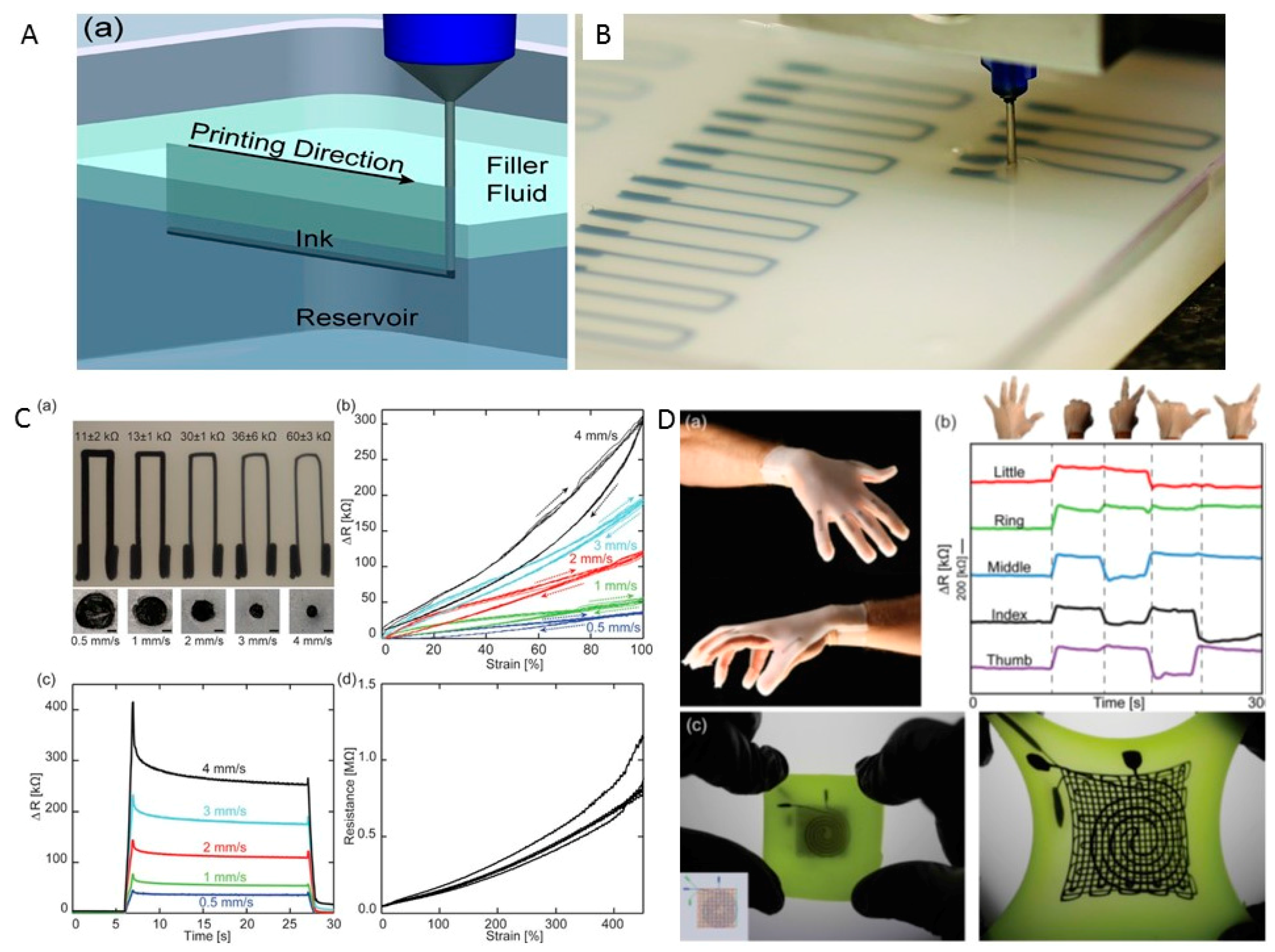 Sensors 17 01166 g003