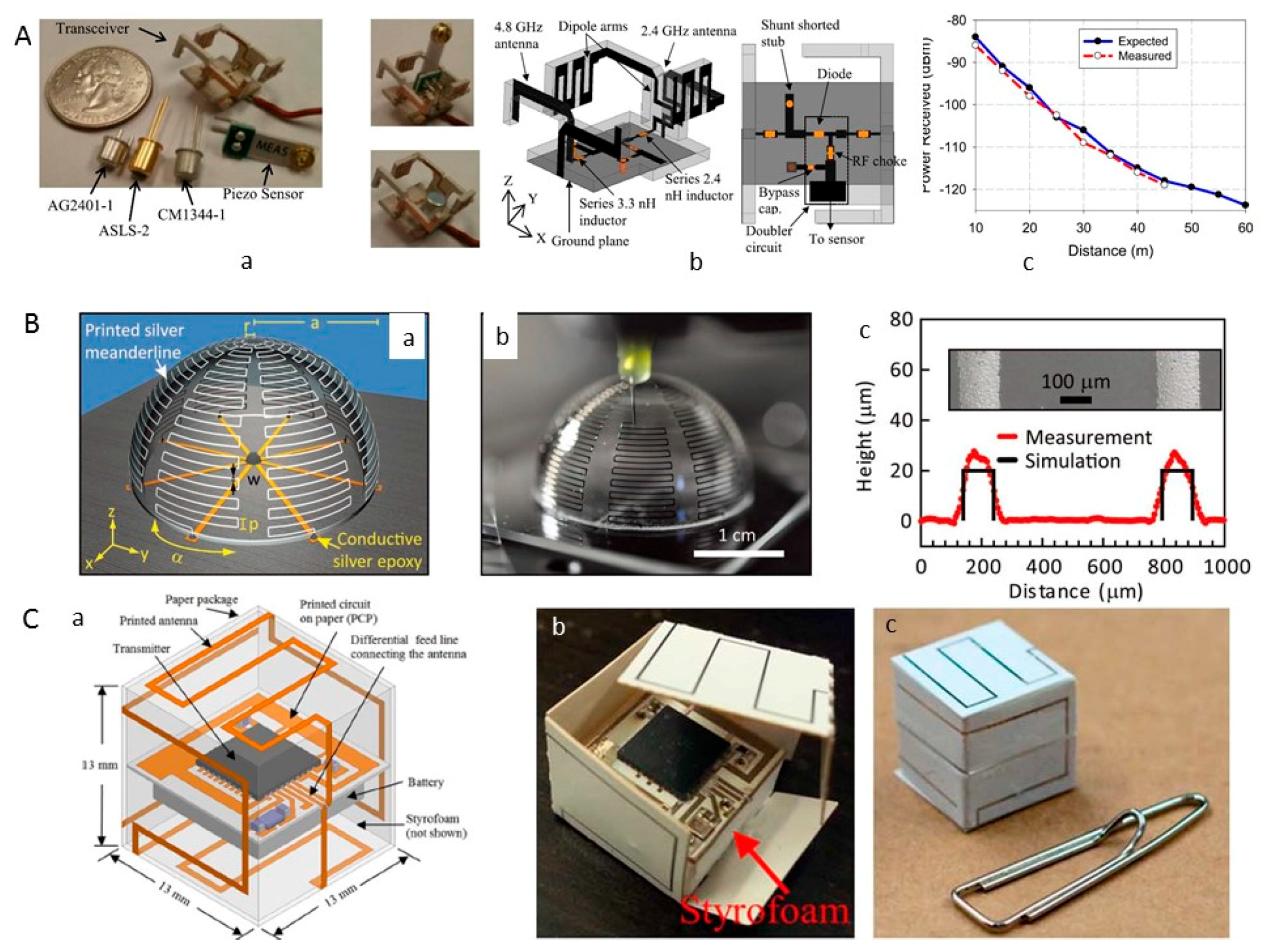 Sensors 17 01166 g012