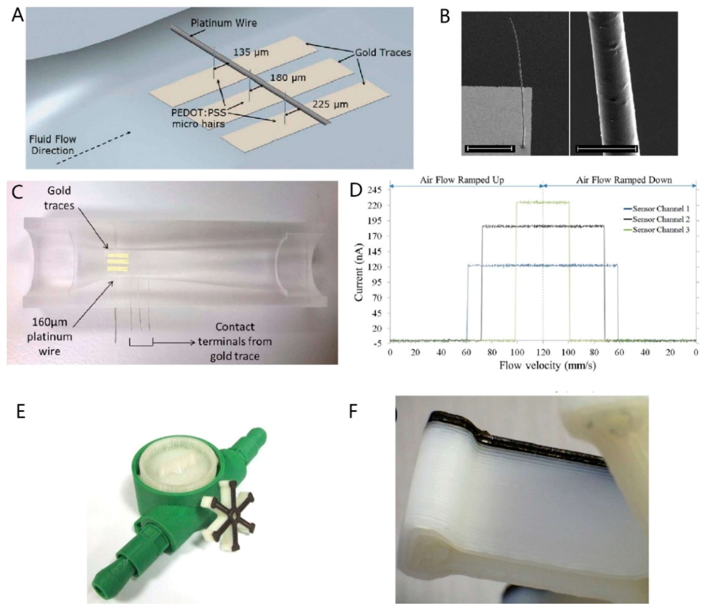 Sensors 17 01166 g017