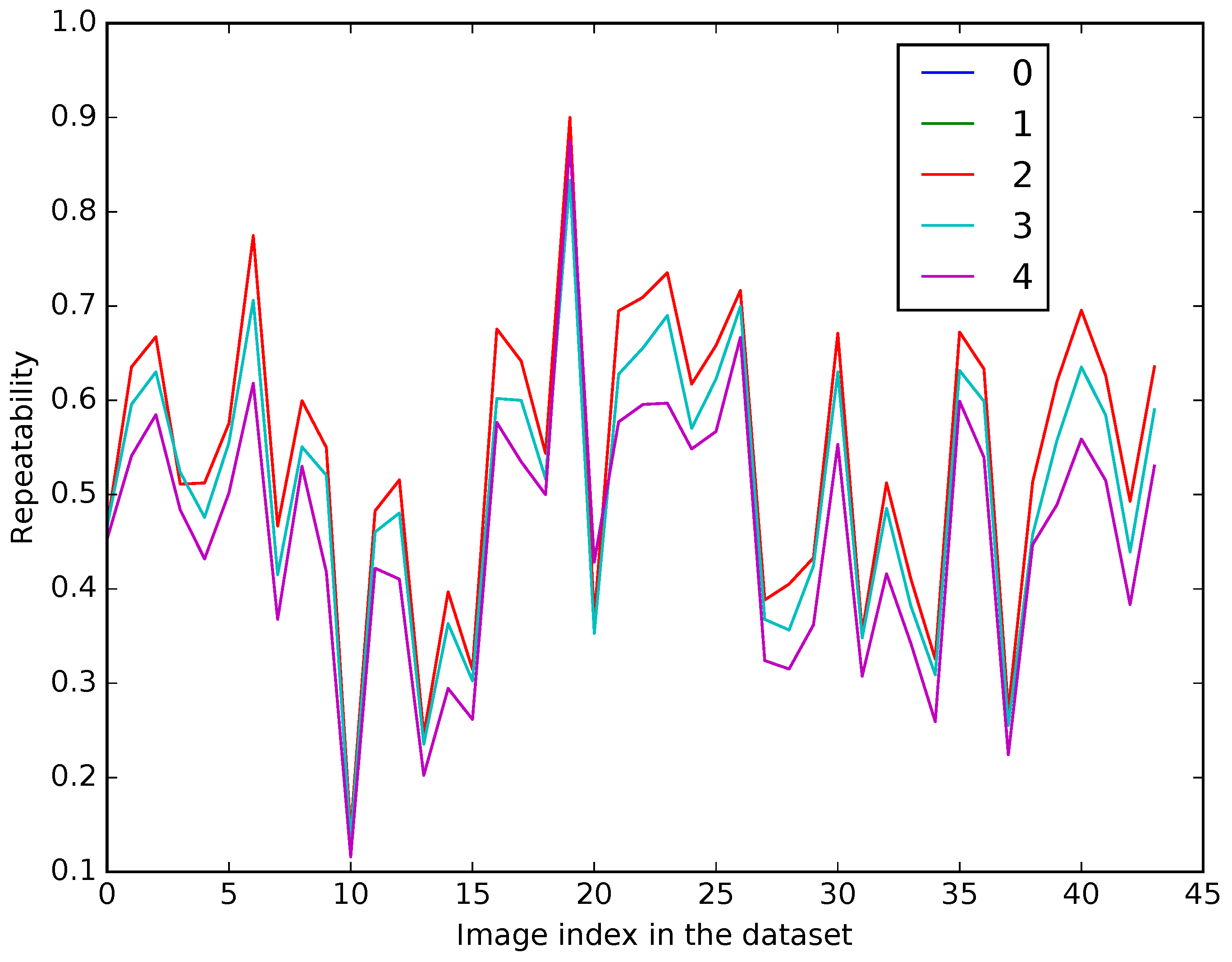 Sensors 17 01167 g006