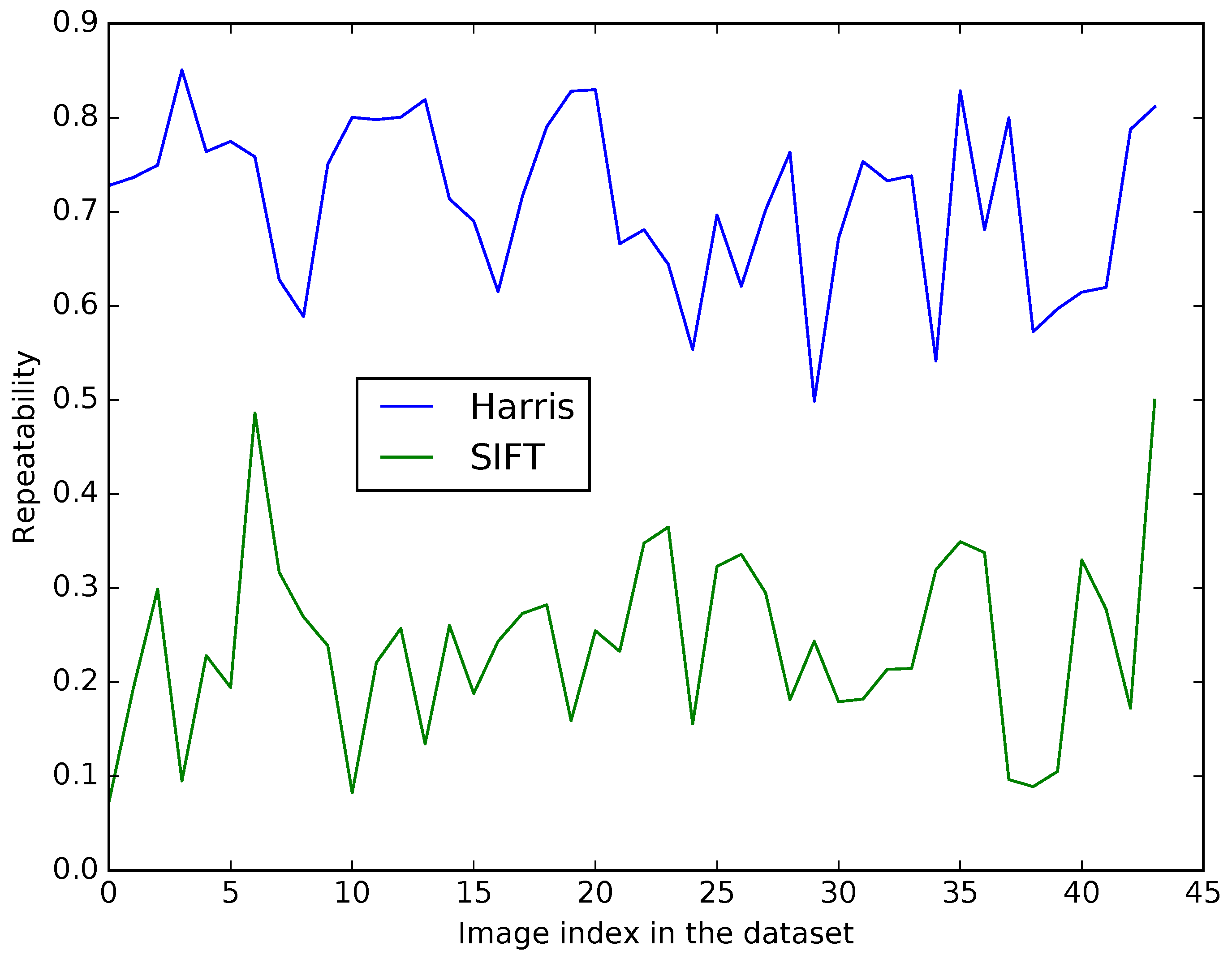 Sensors 17 01167 g007