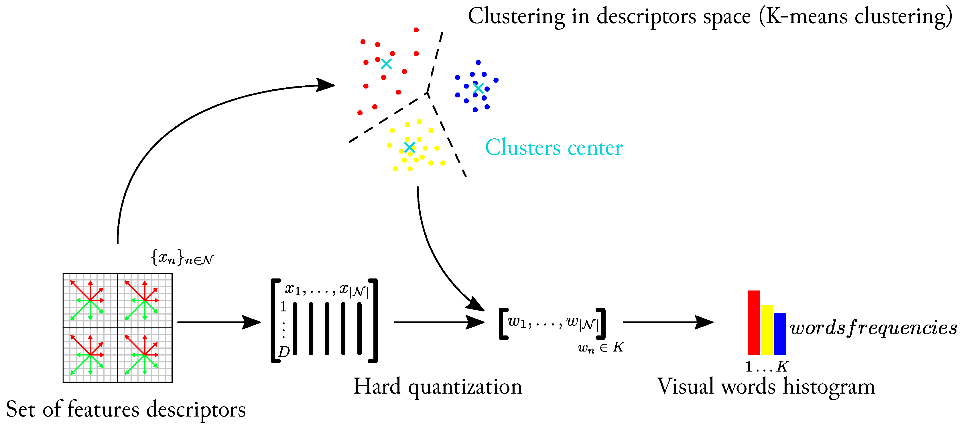 Sensors 17 01167 g011