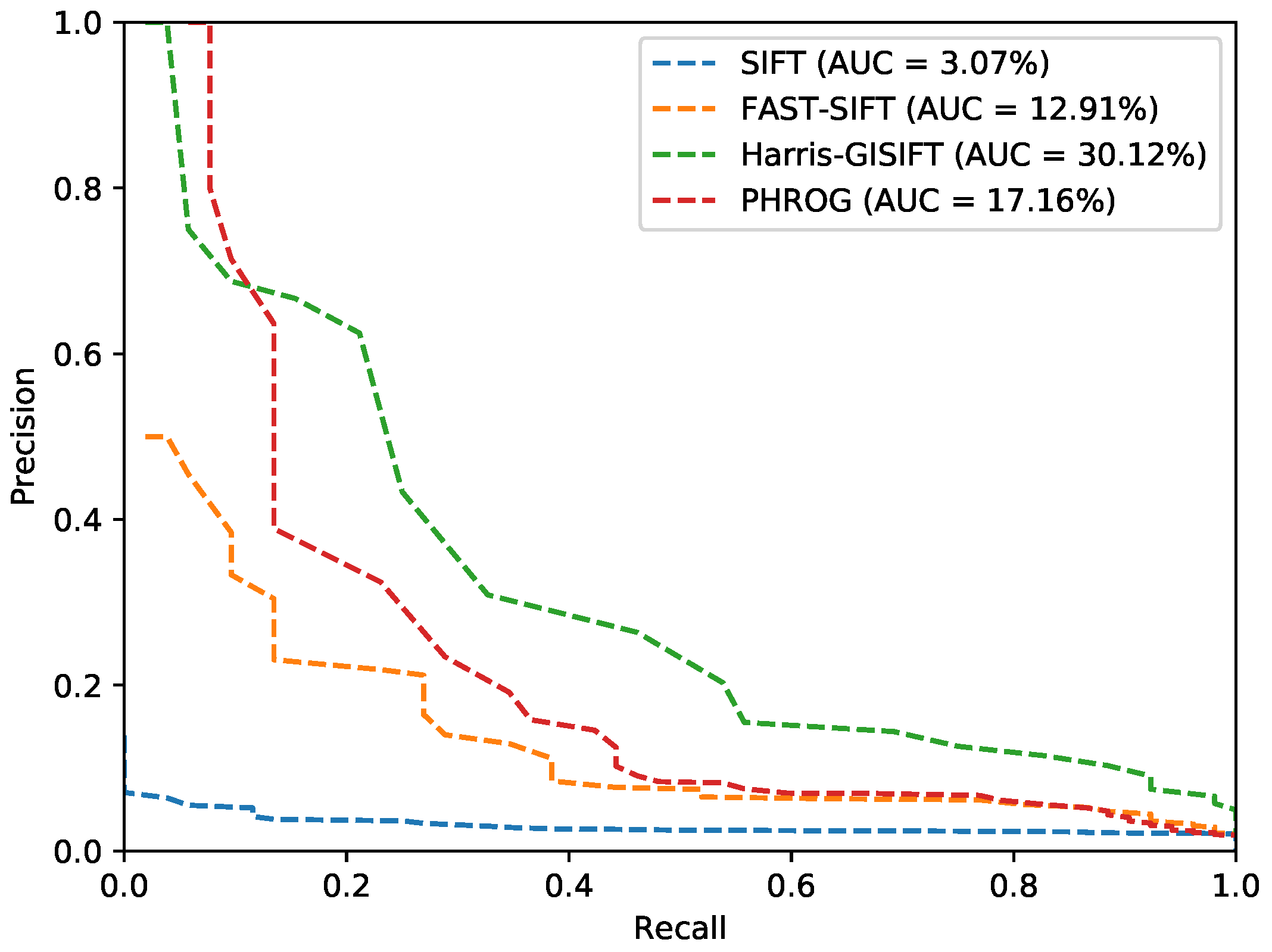 Sensors 17 01167 g016