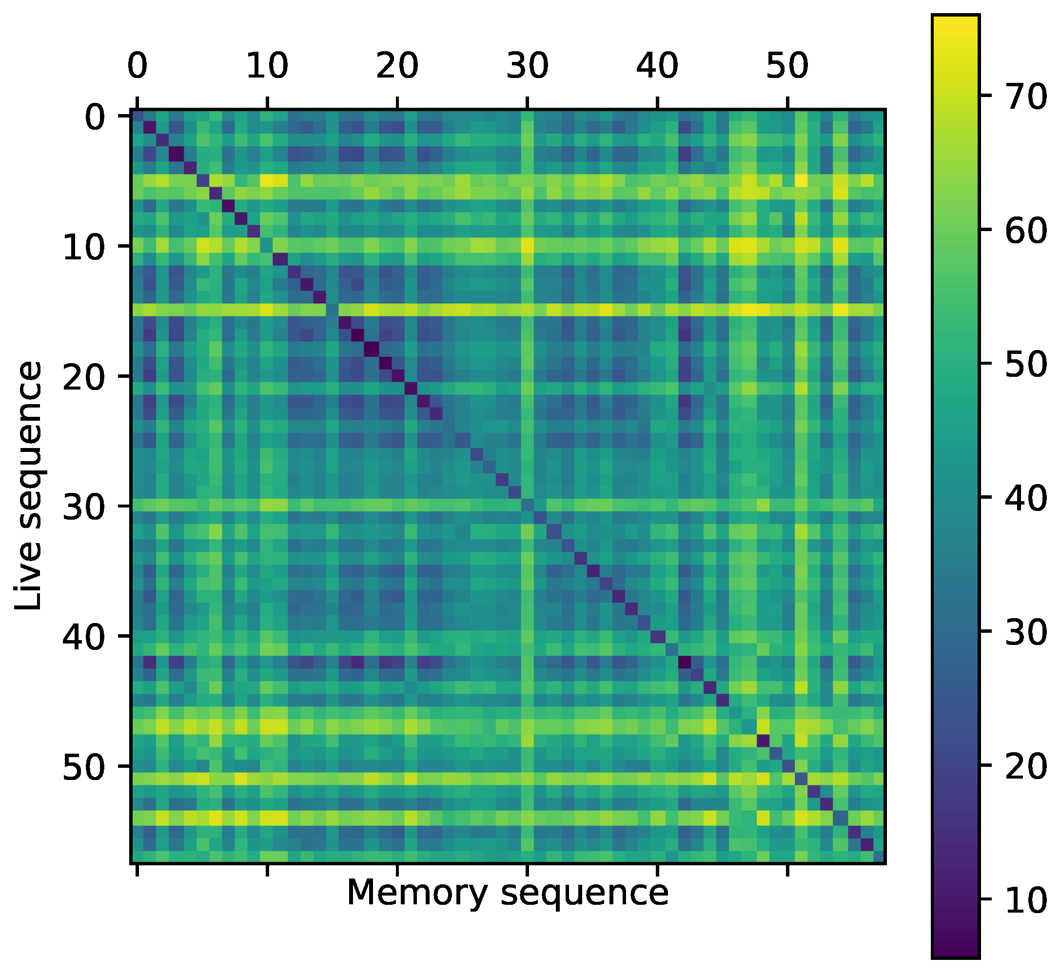 Sensors 17 01167 g017