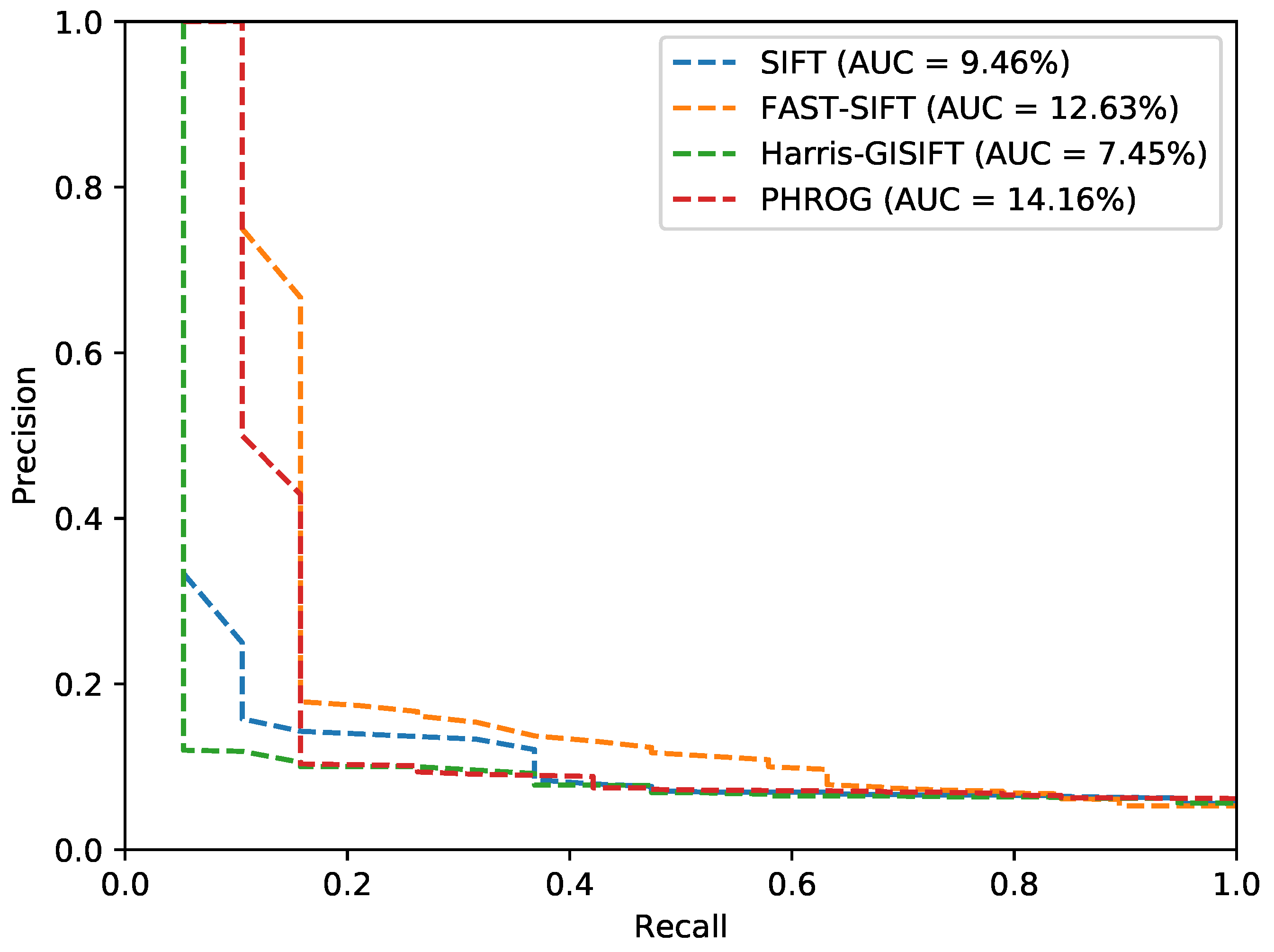 Sensors 17 01167 g021