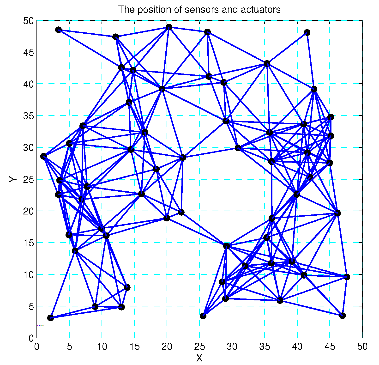 Sensors 17 01168 g008