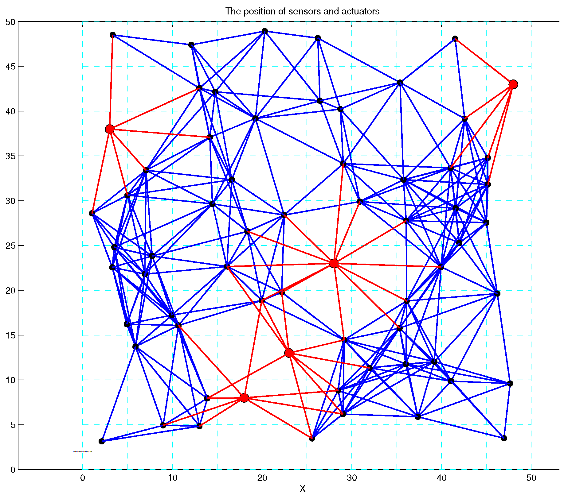 Sensors 17 01168 g010