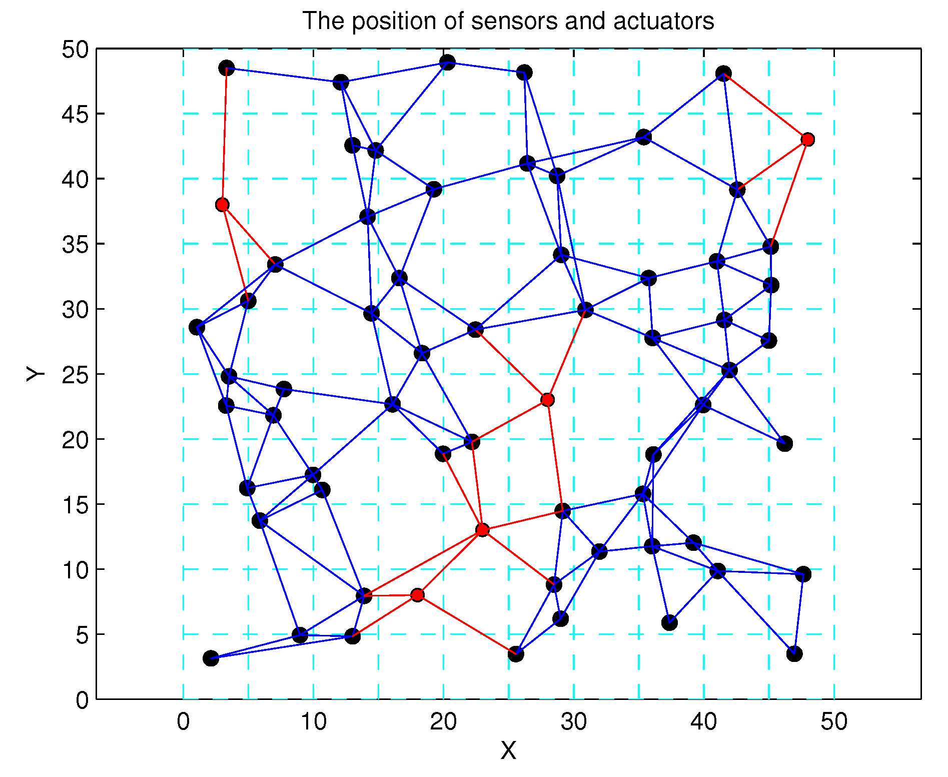 Sensors 17 01168 g015