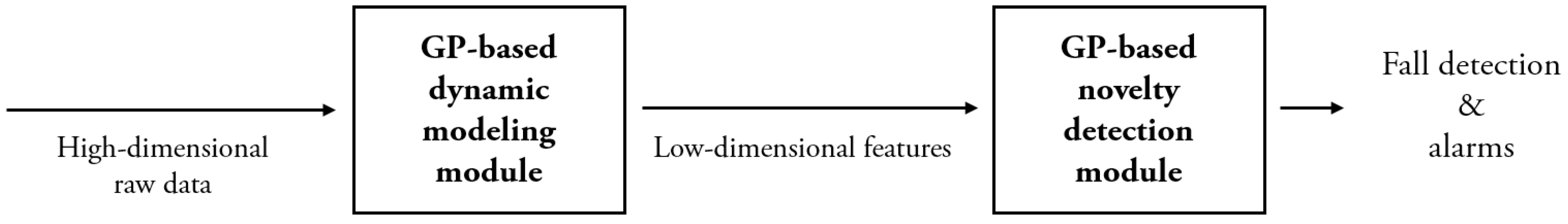 Sensors 17 01172 g003