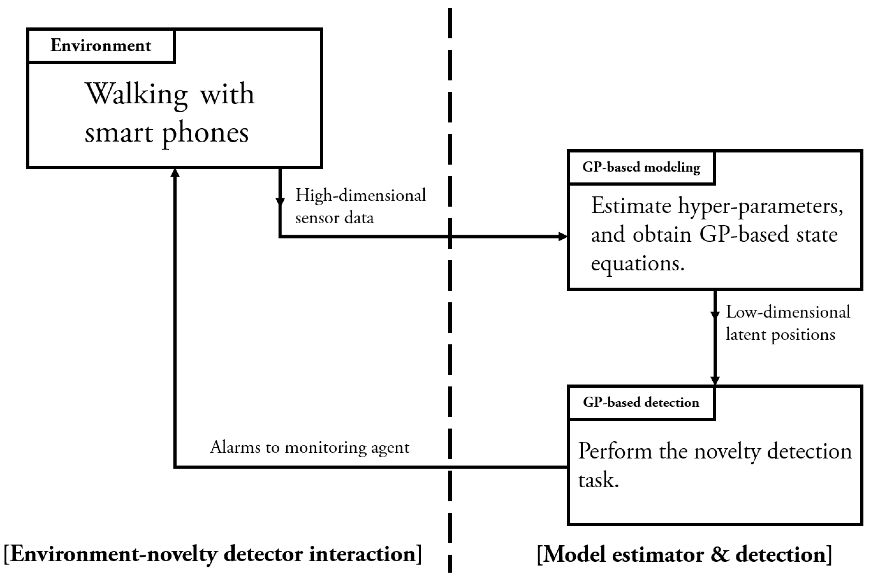 Sensors 17 01172 g005