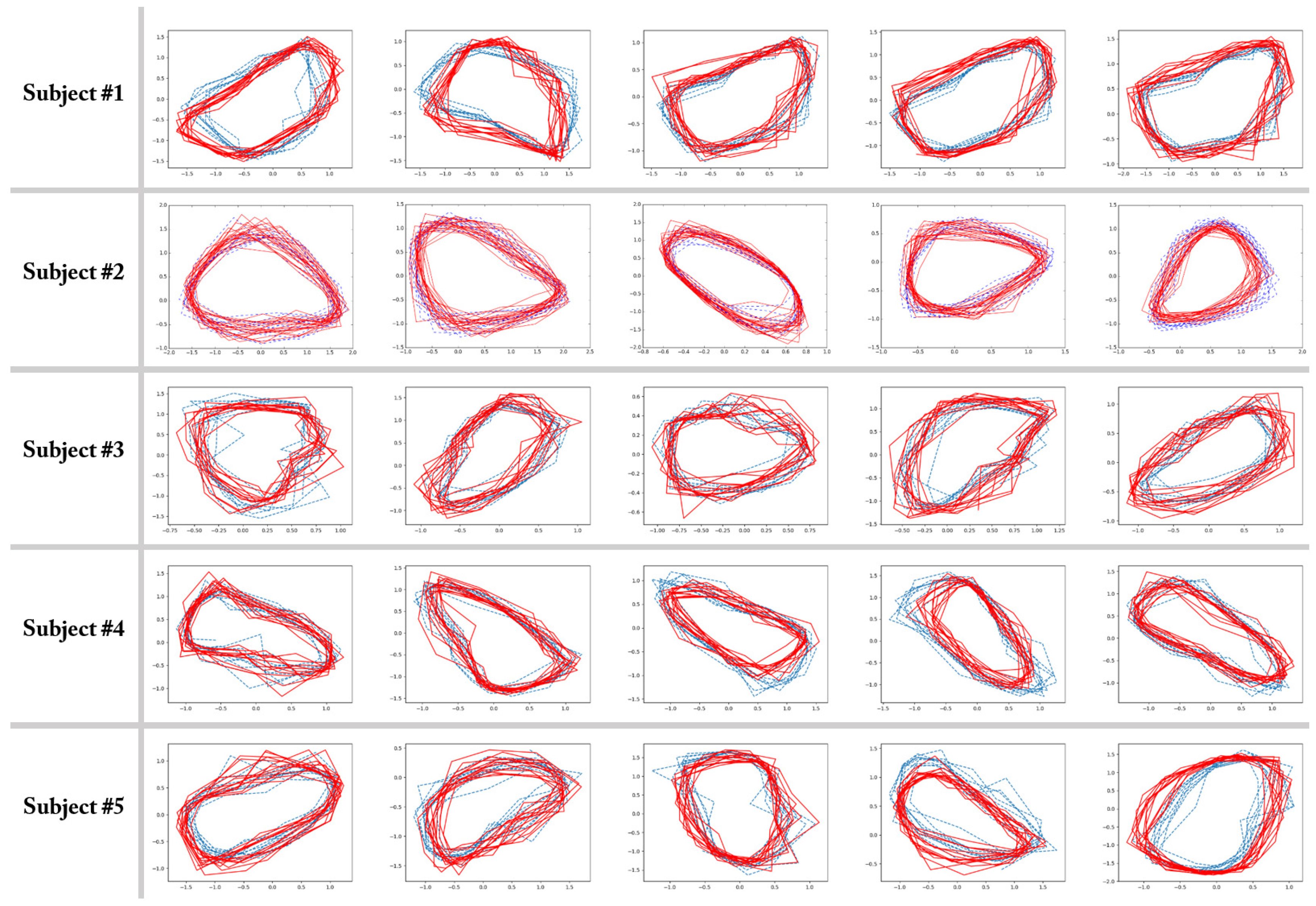 Sensors 17 01172 g006