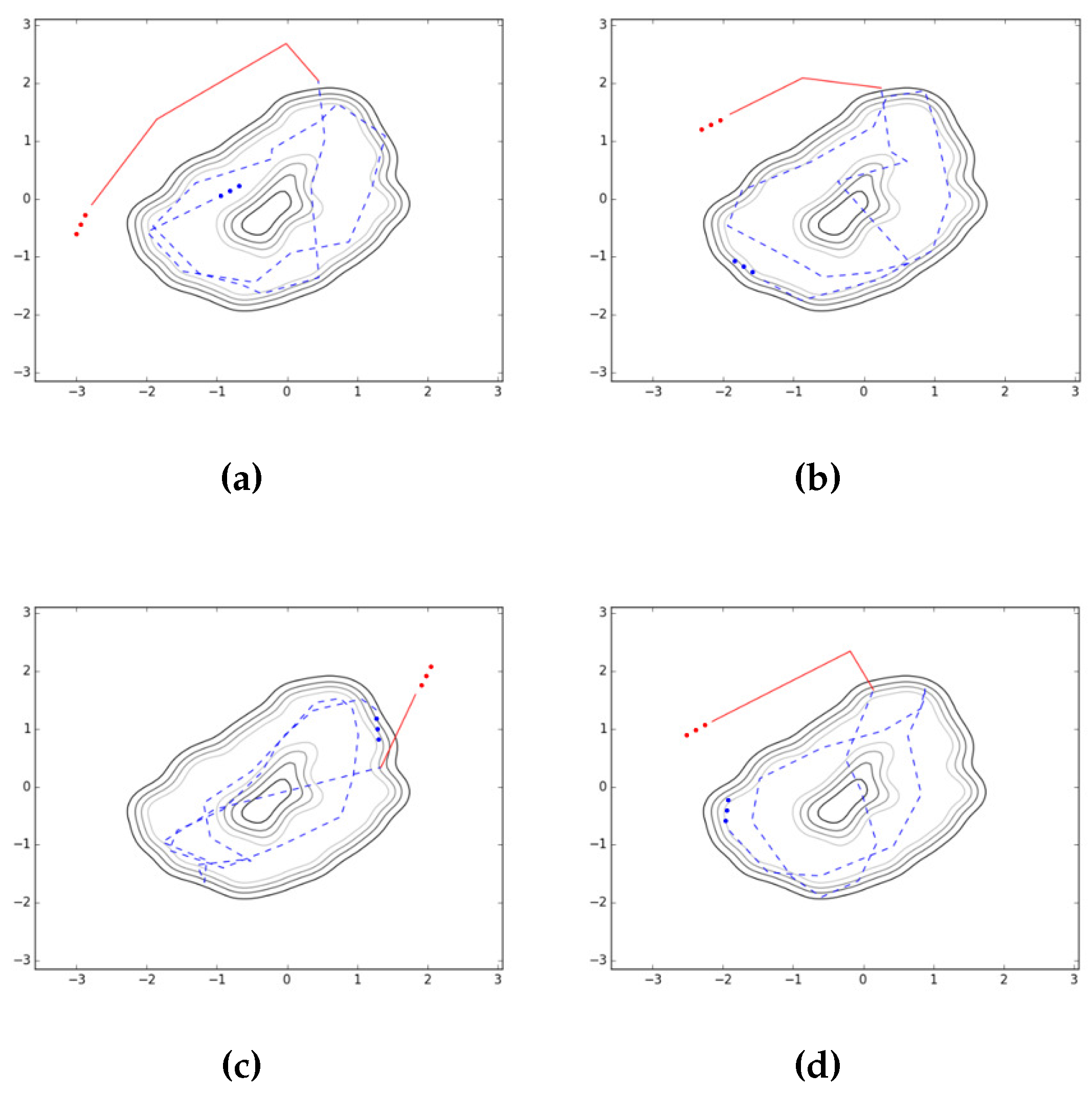 Sensors 17 01172 g008