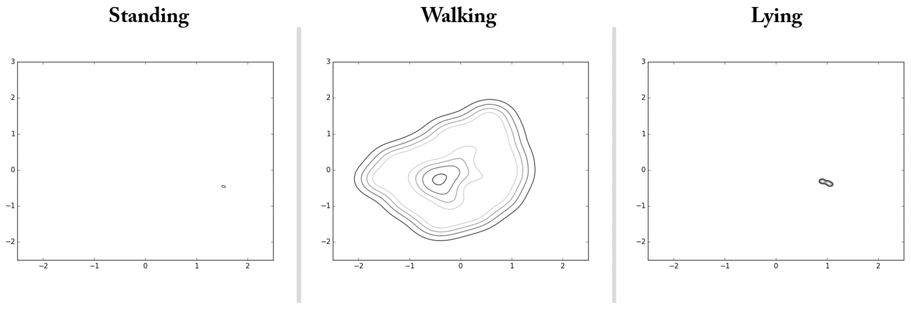 Sensors 17 01172 g009