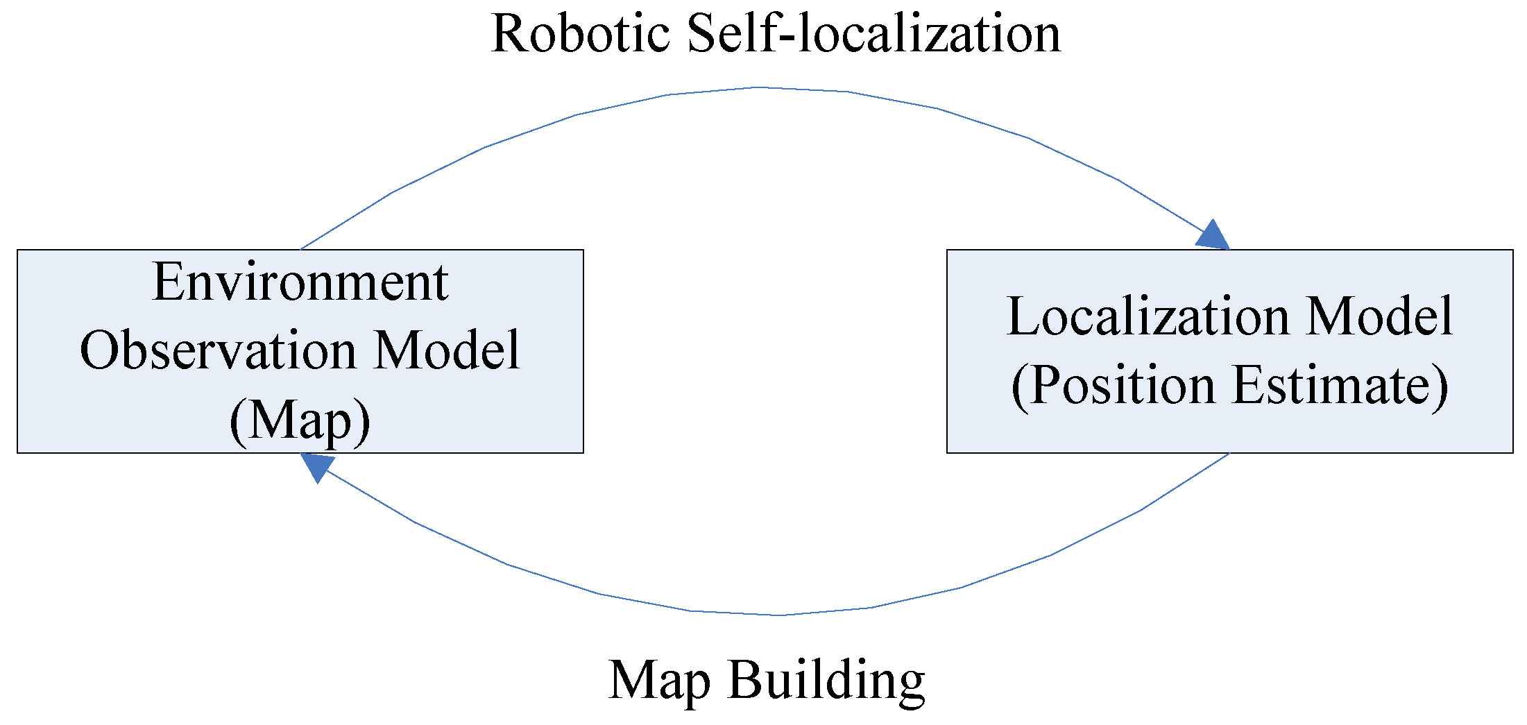 Sensors 17 01174 g001