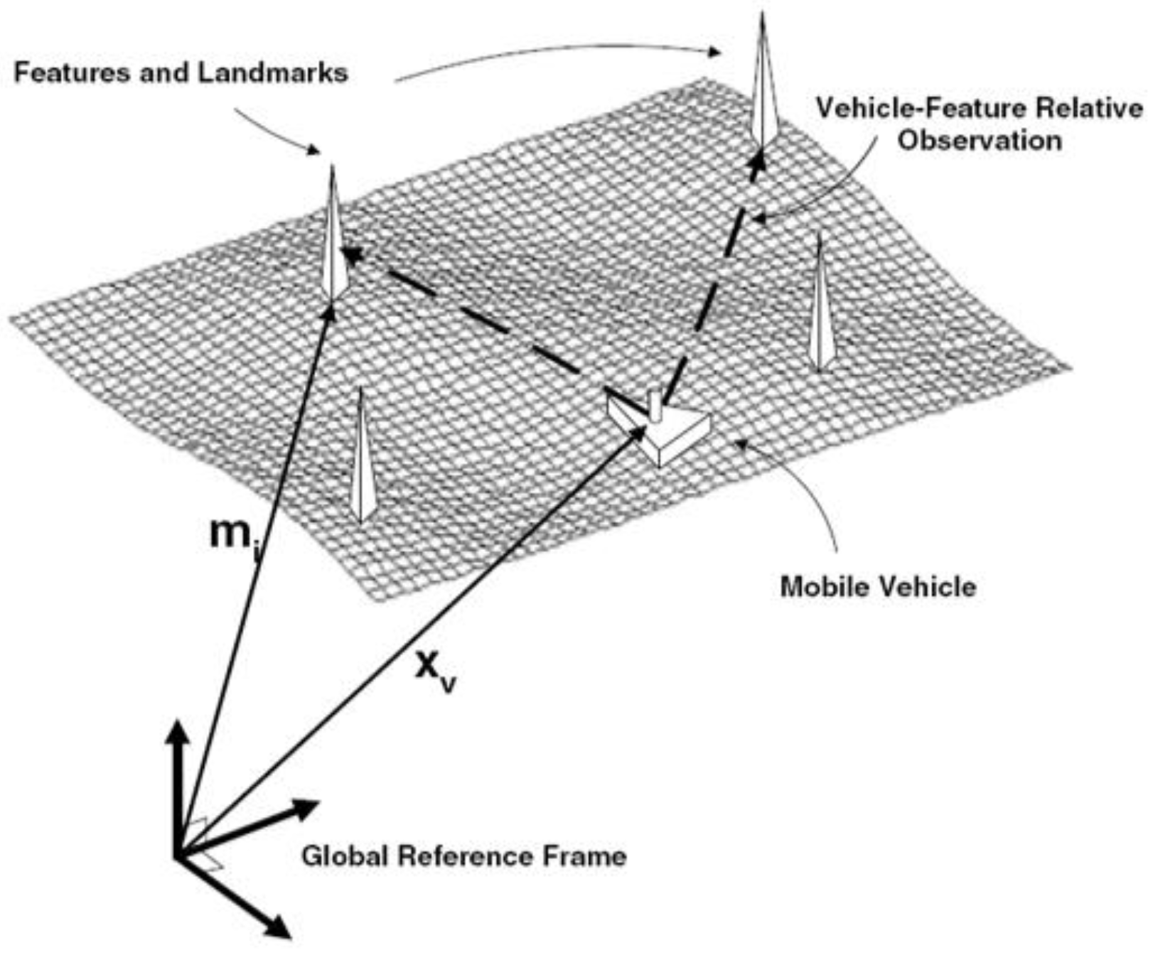 Sensors 17 01174 g004