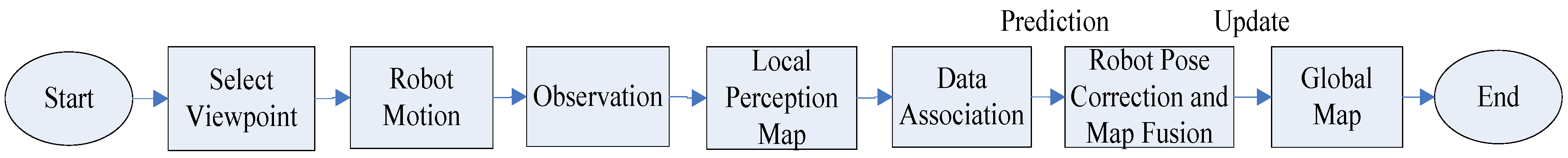 Sensors 17 01174 g005