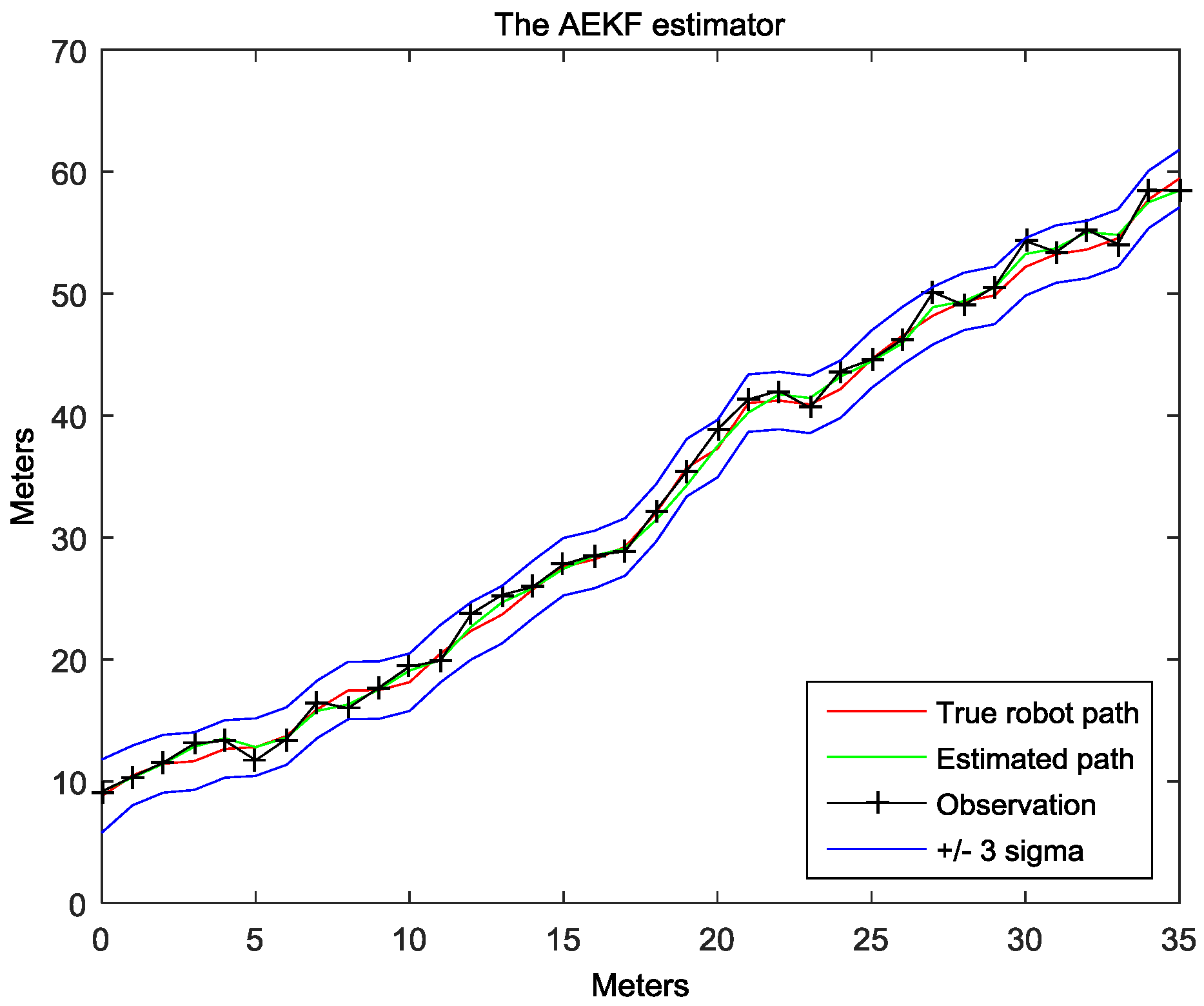 Sensors 17 01174 g008