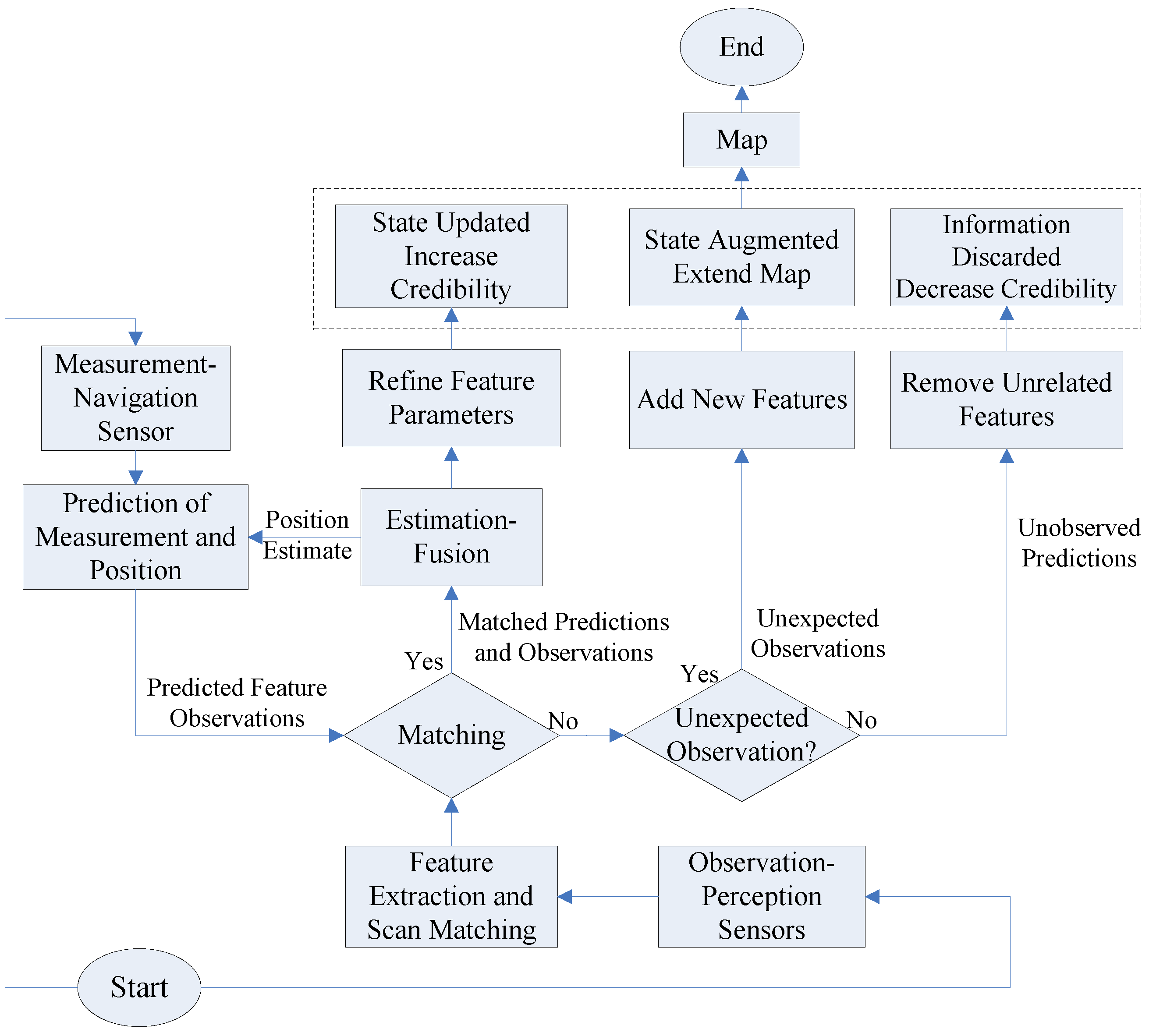 Sensors 17 01174 g009