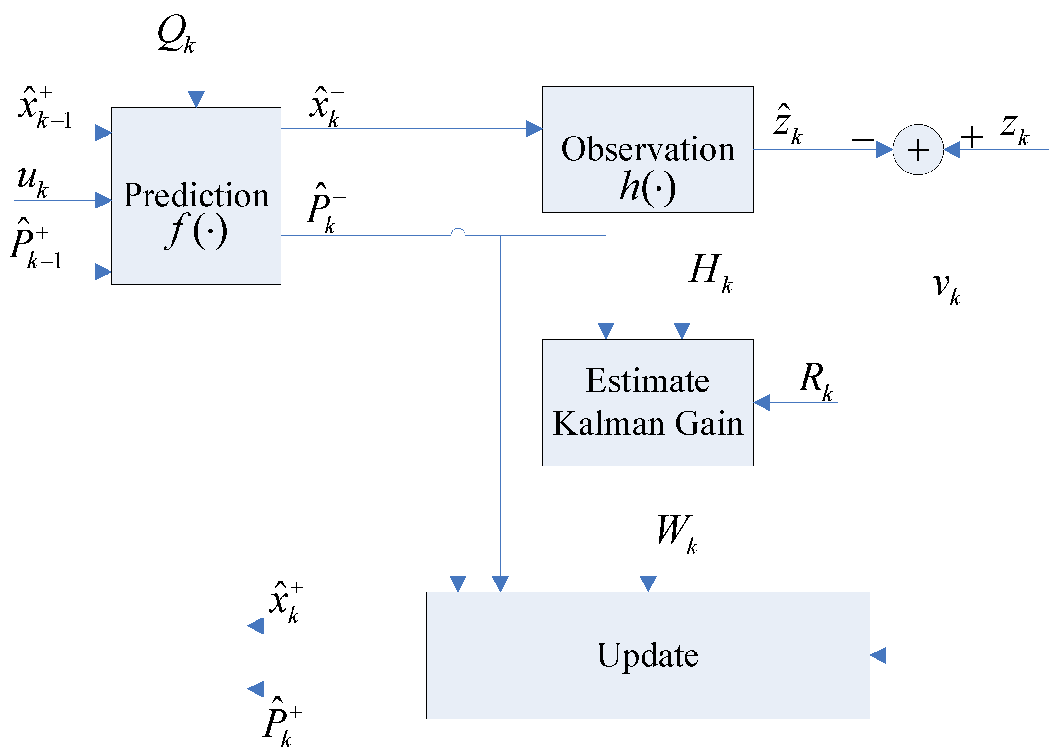 Sensors 17 01174 g010