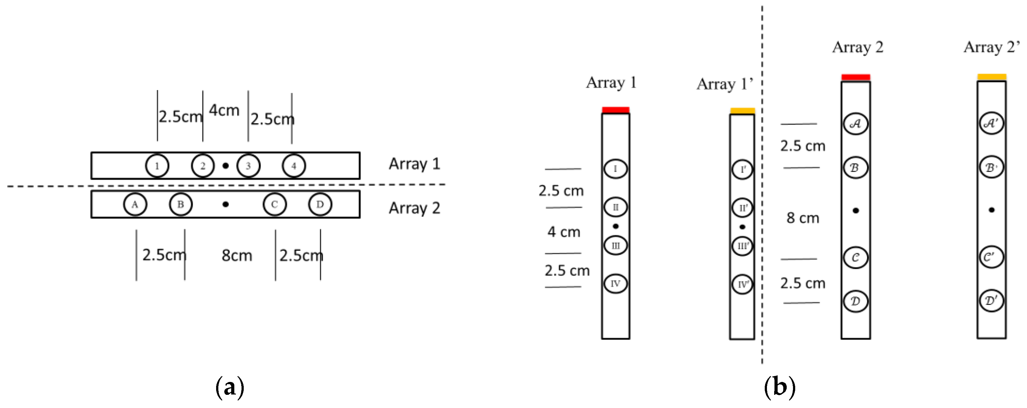 Sensors 17 01176 g003