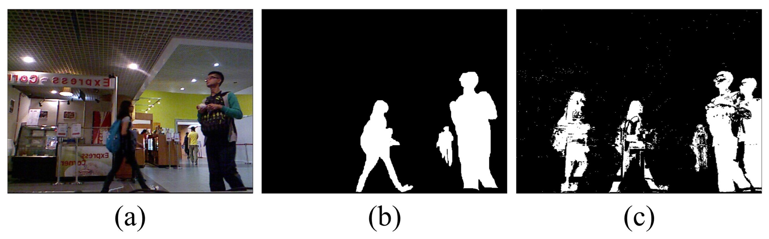 Sensors 17 01177 g001