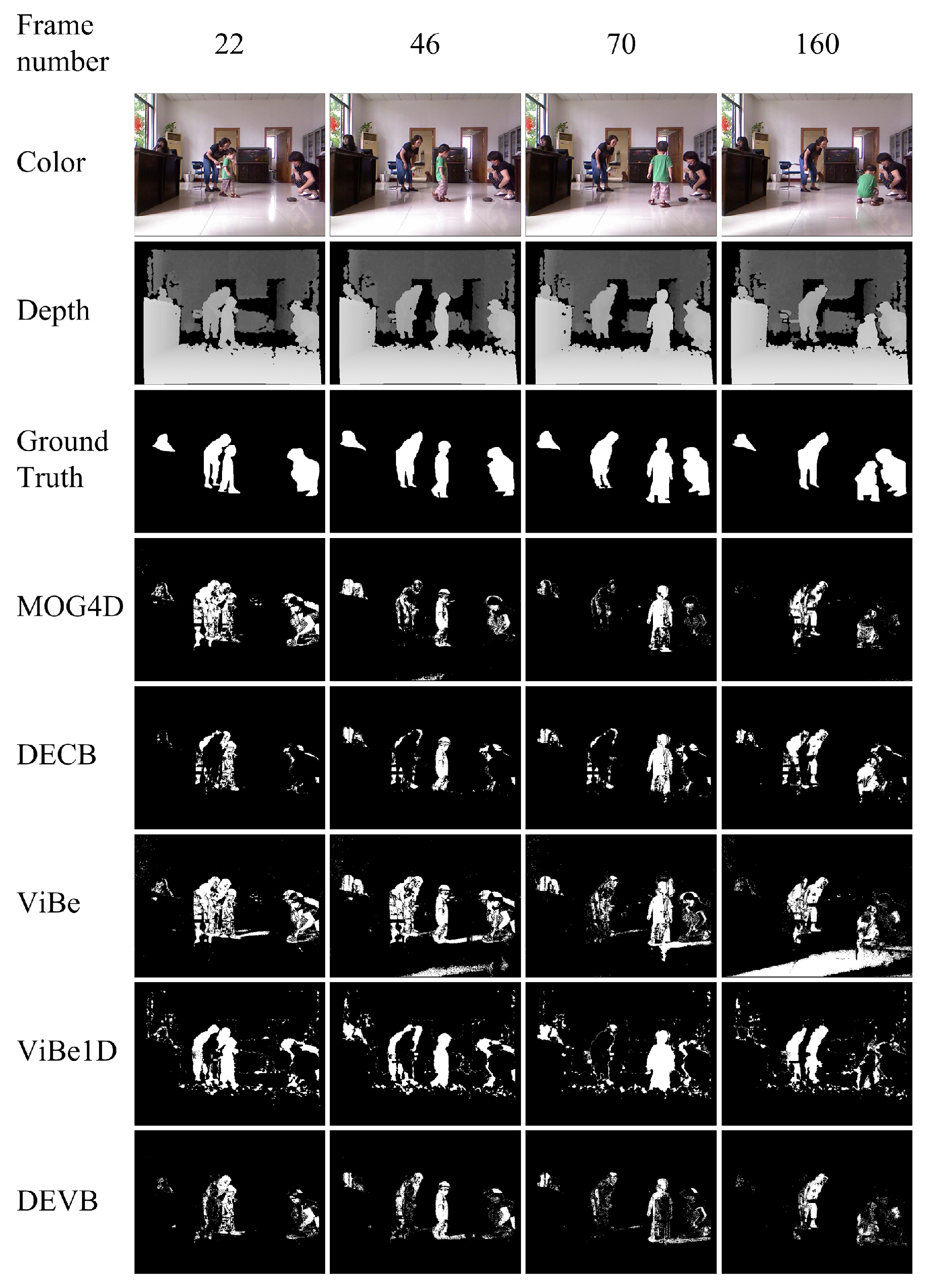 Sensors 17 01177 g004