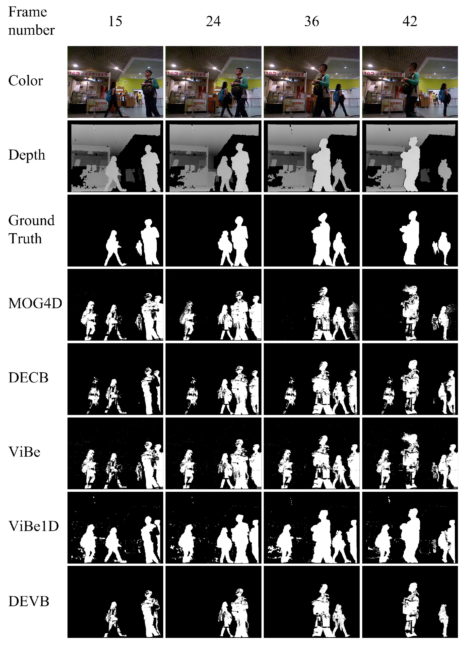 Sensors 17 01177 g005