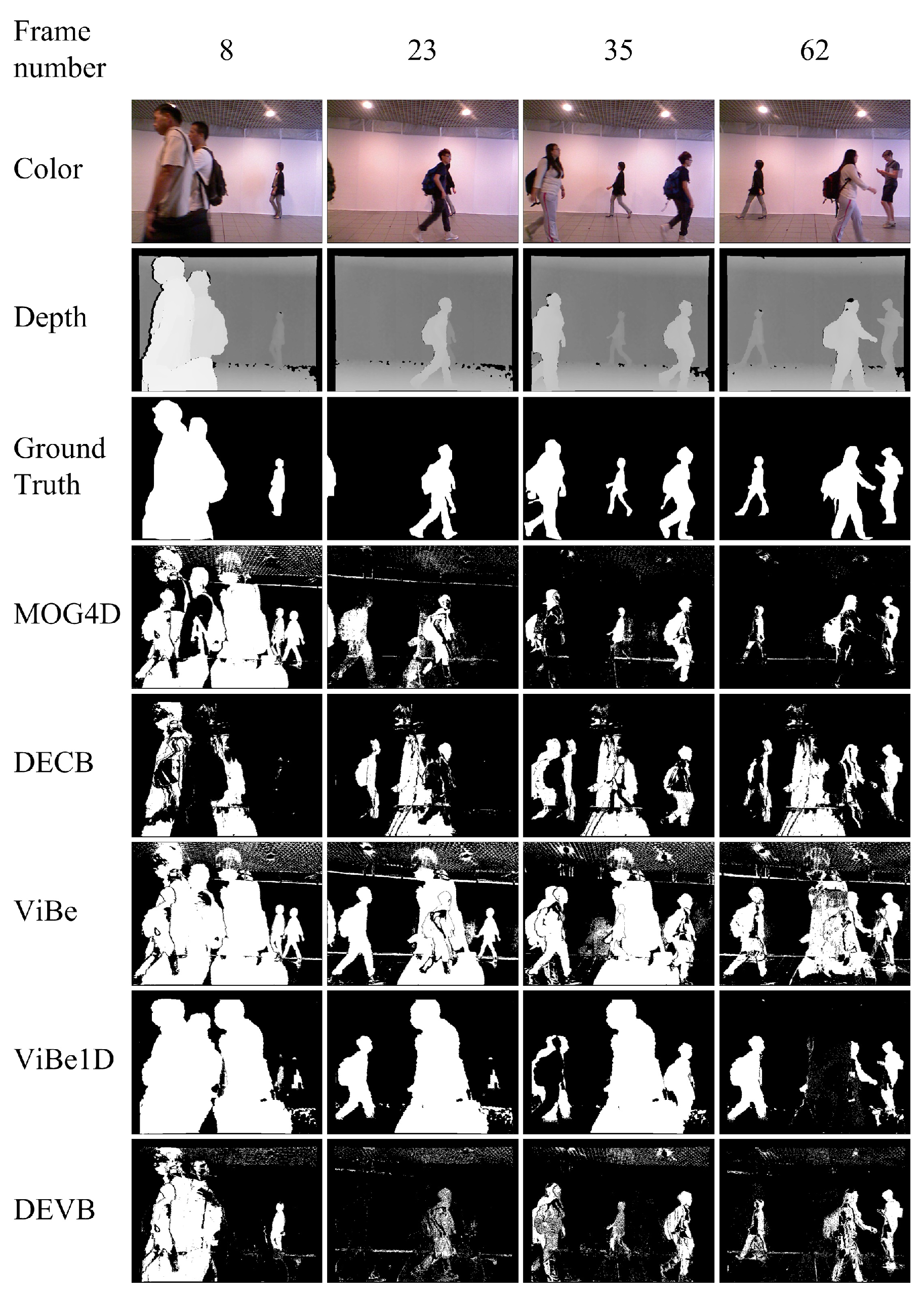 Sensors 17 01177 g006