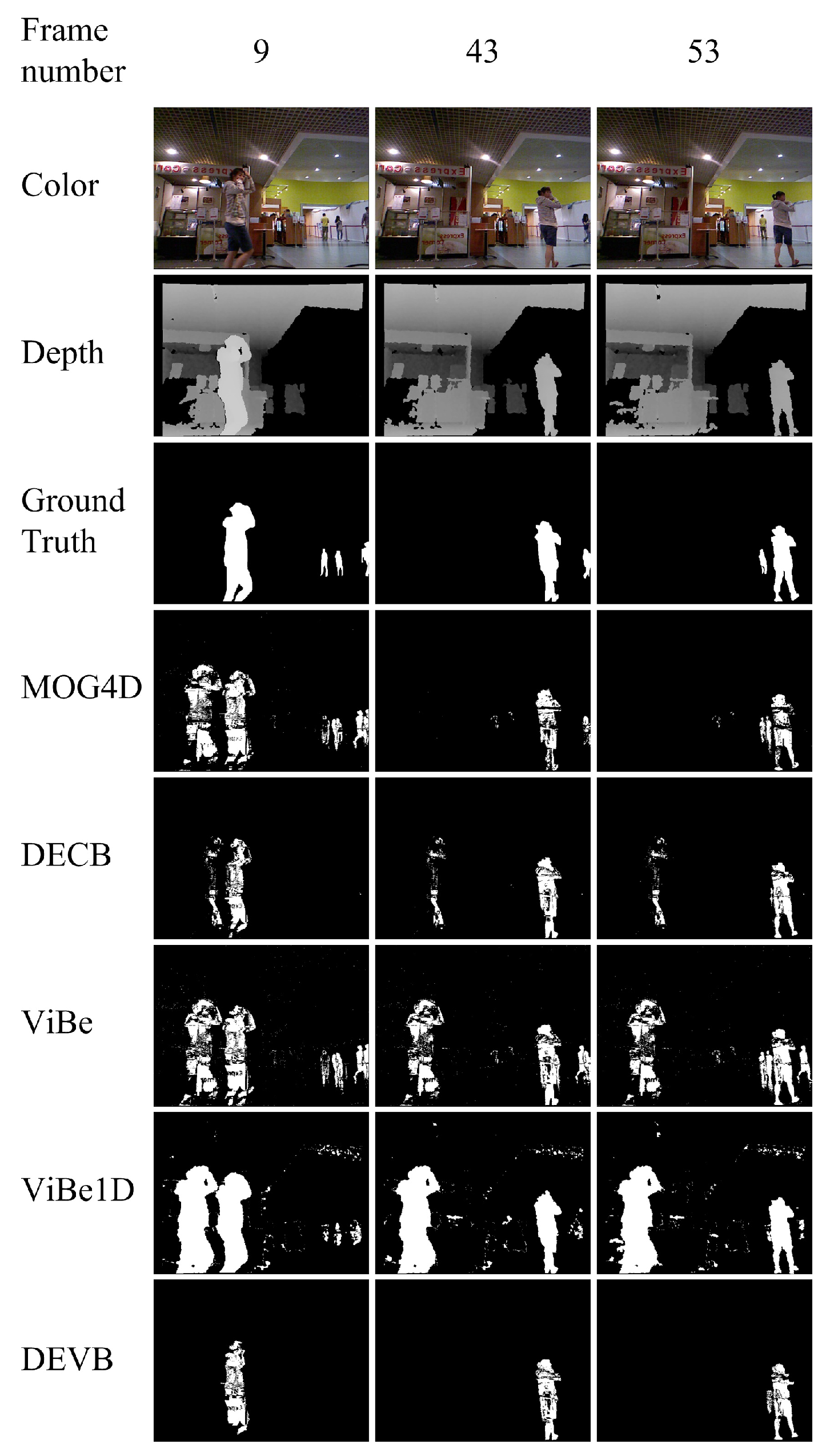 Sensors 17 01177 g007