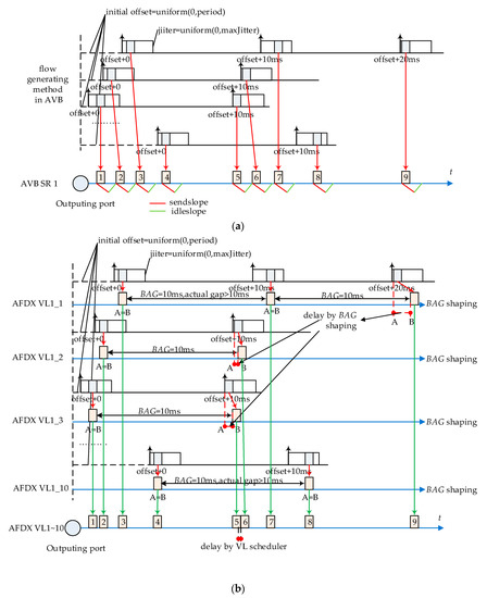 Sensors 17 01181 g012 550