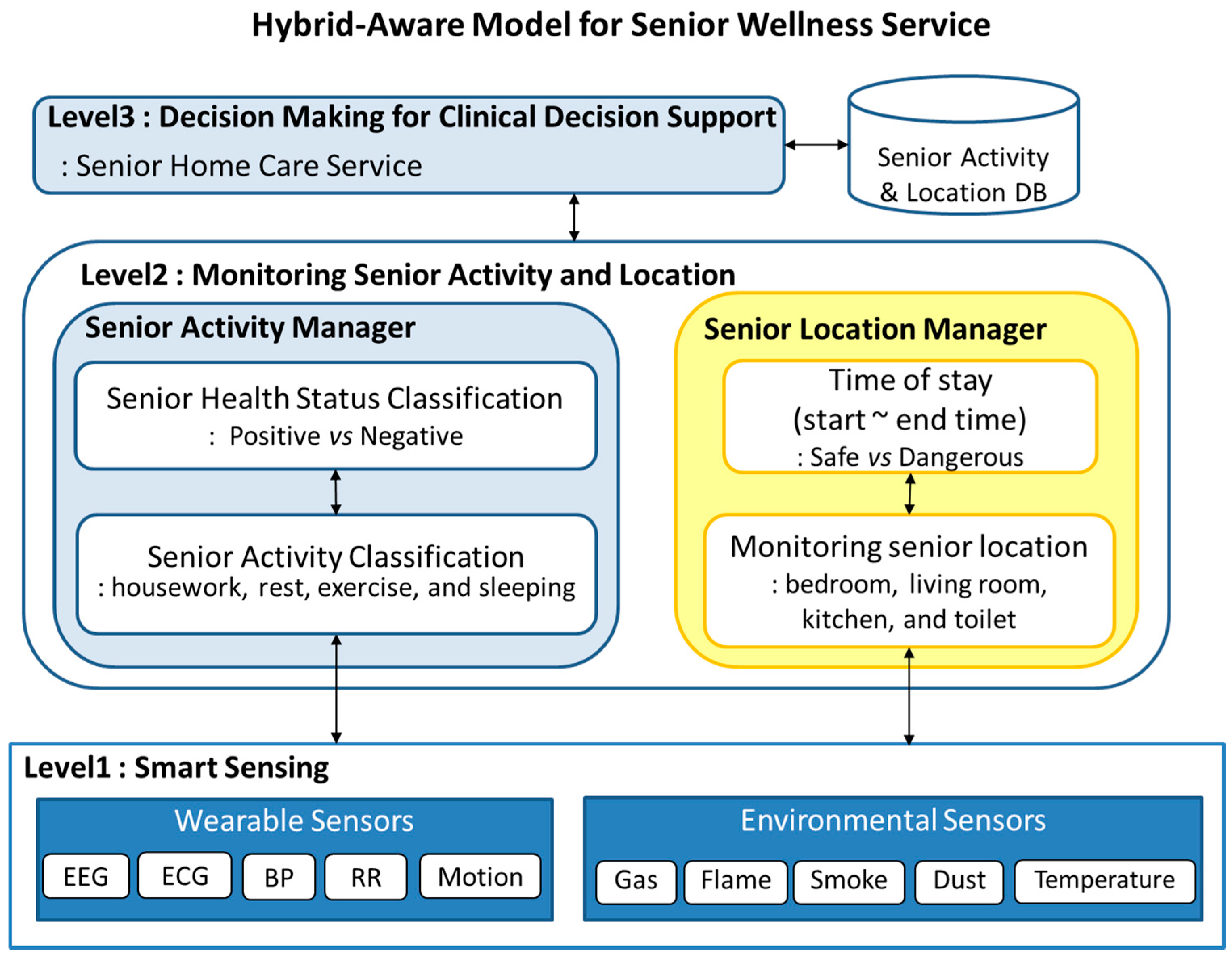 Sensors 17 01182 g002
