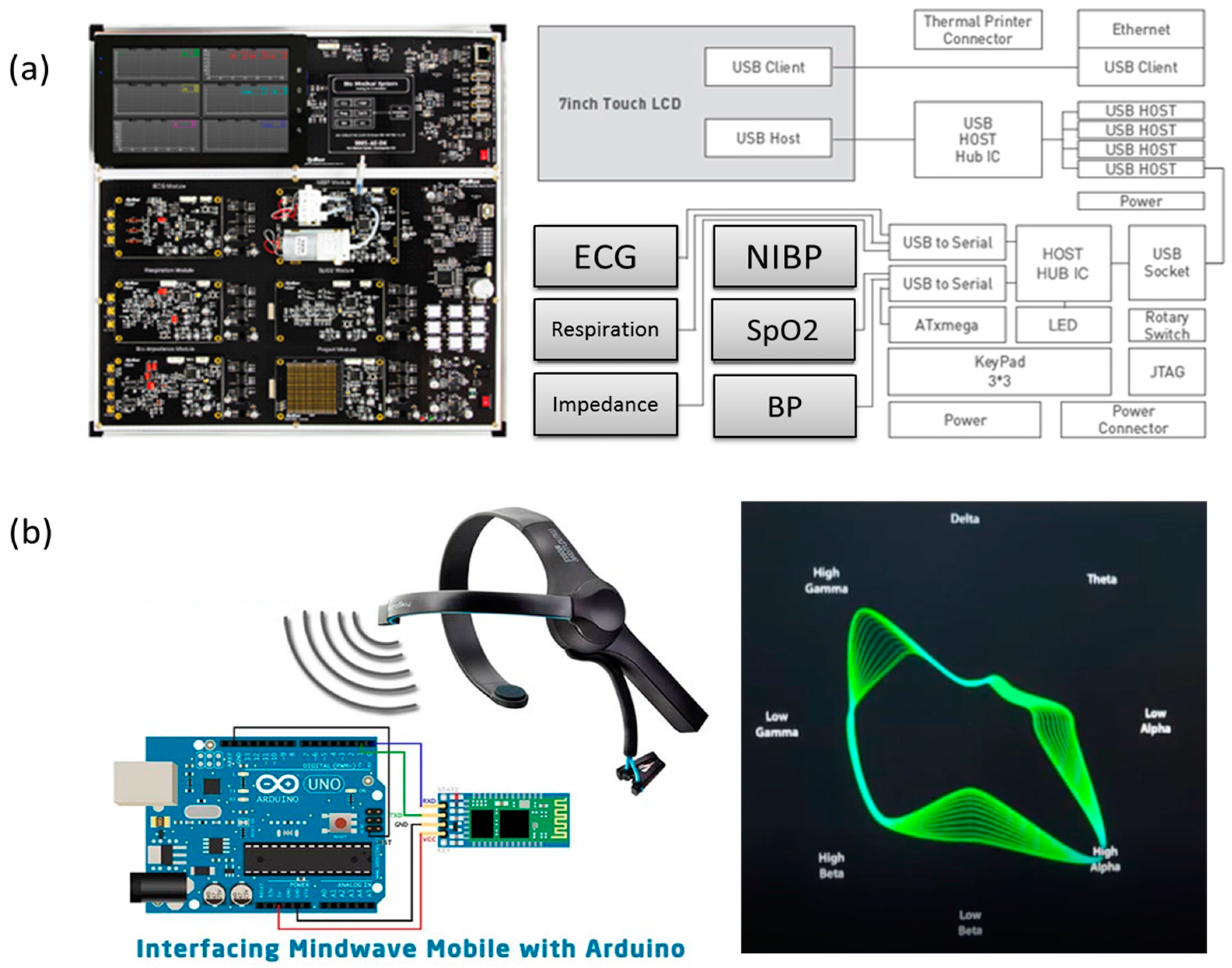 Sensors 17 01182 g004