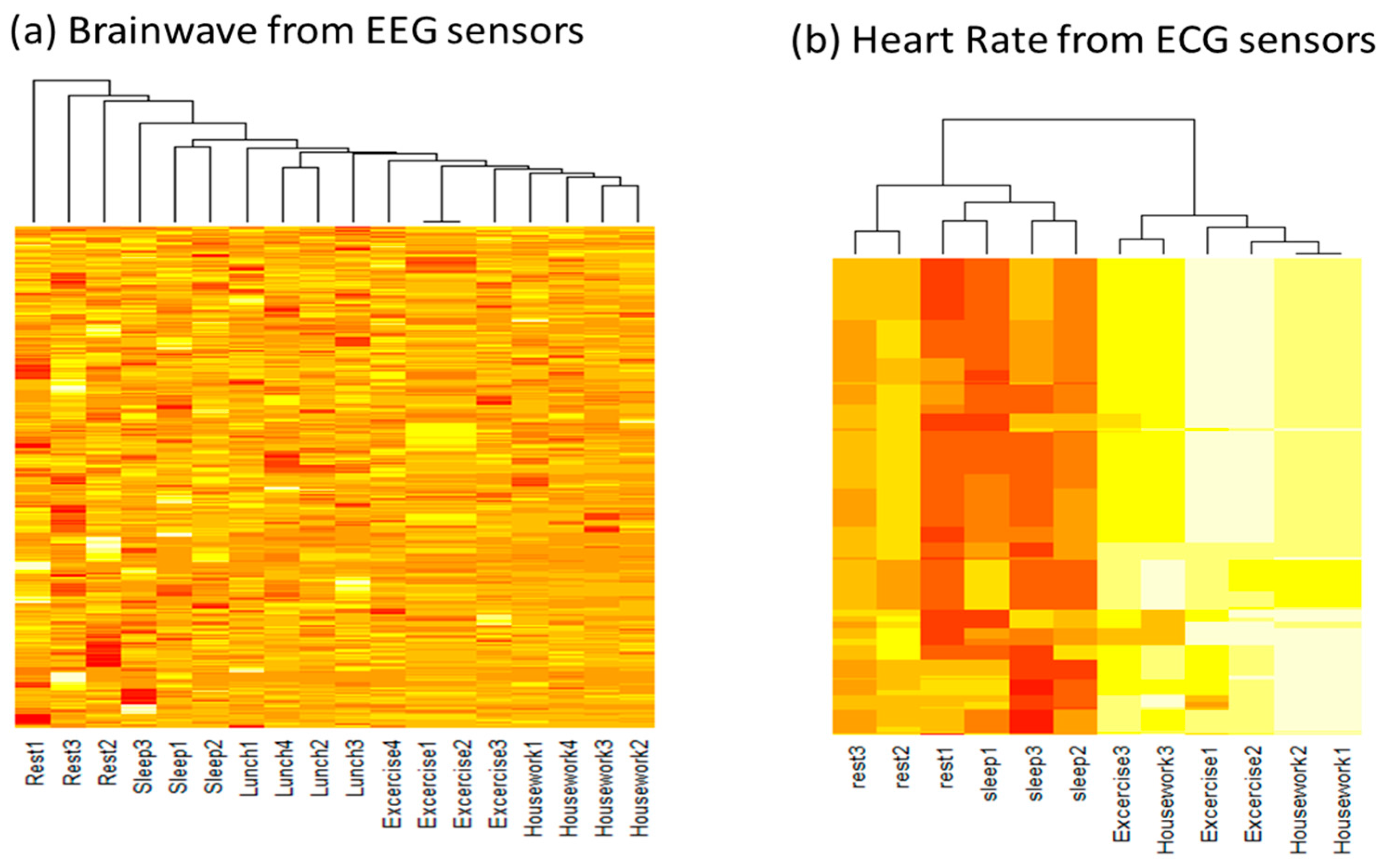 Sensors 17 01182 g005