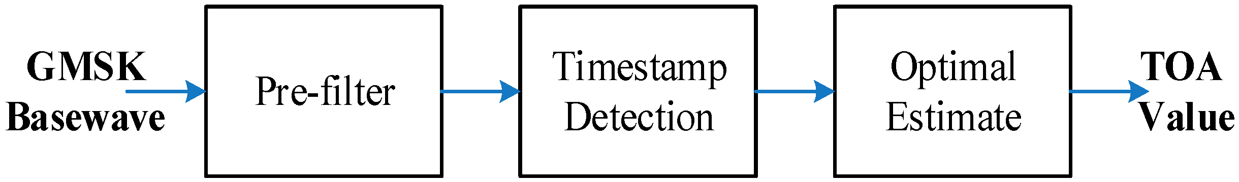 Sensors 17 01183 g002