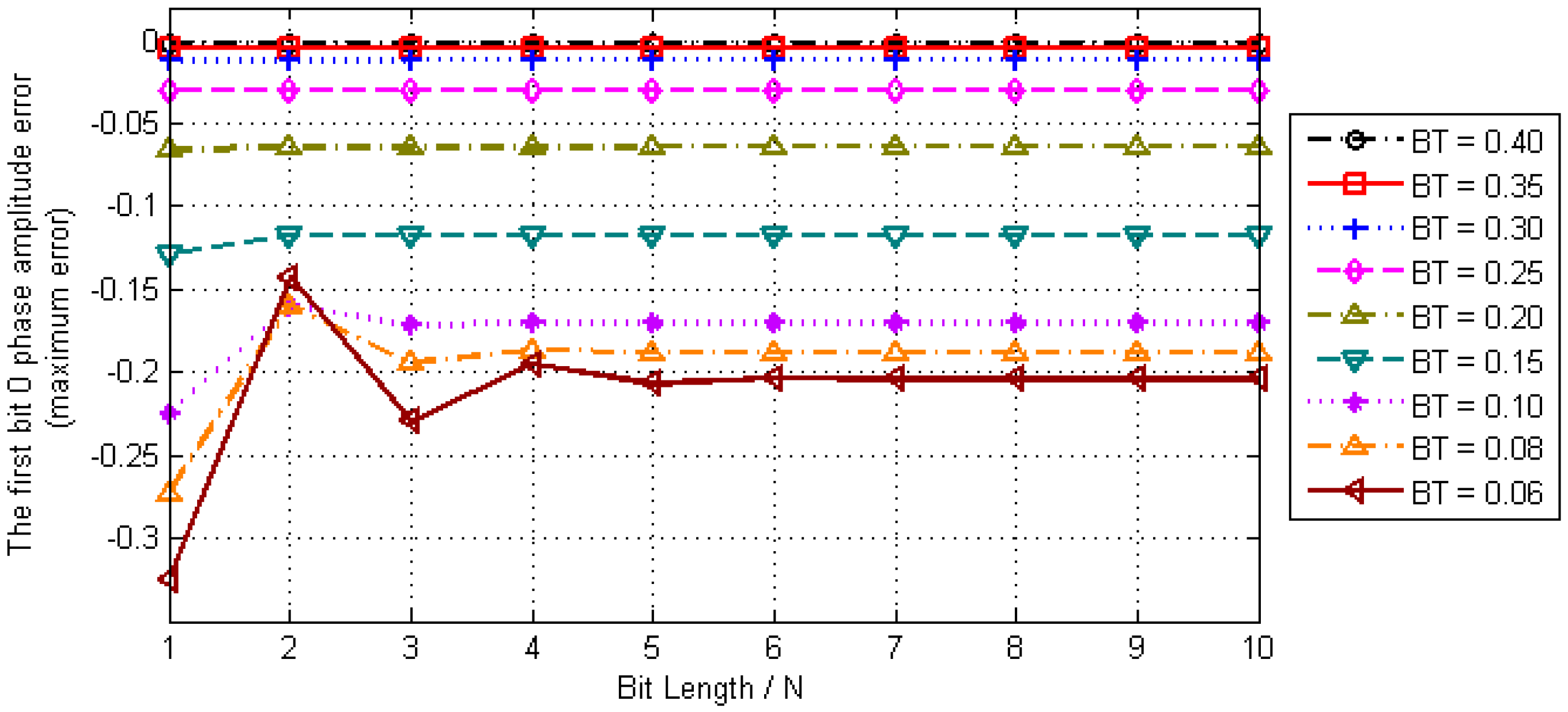 Sensors 17 01183 g004